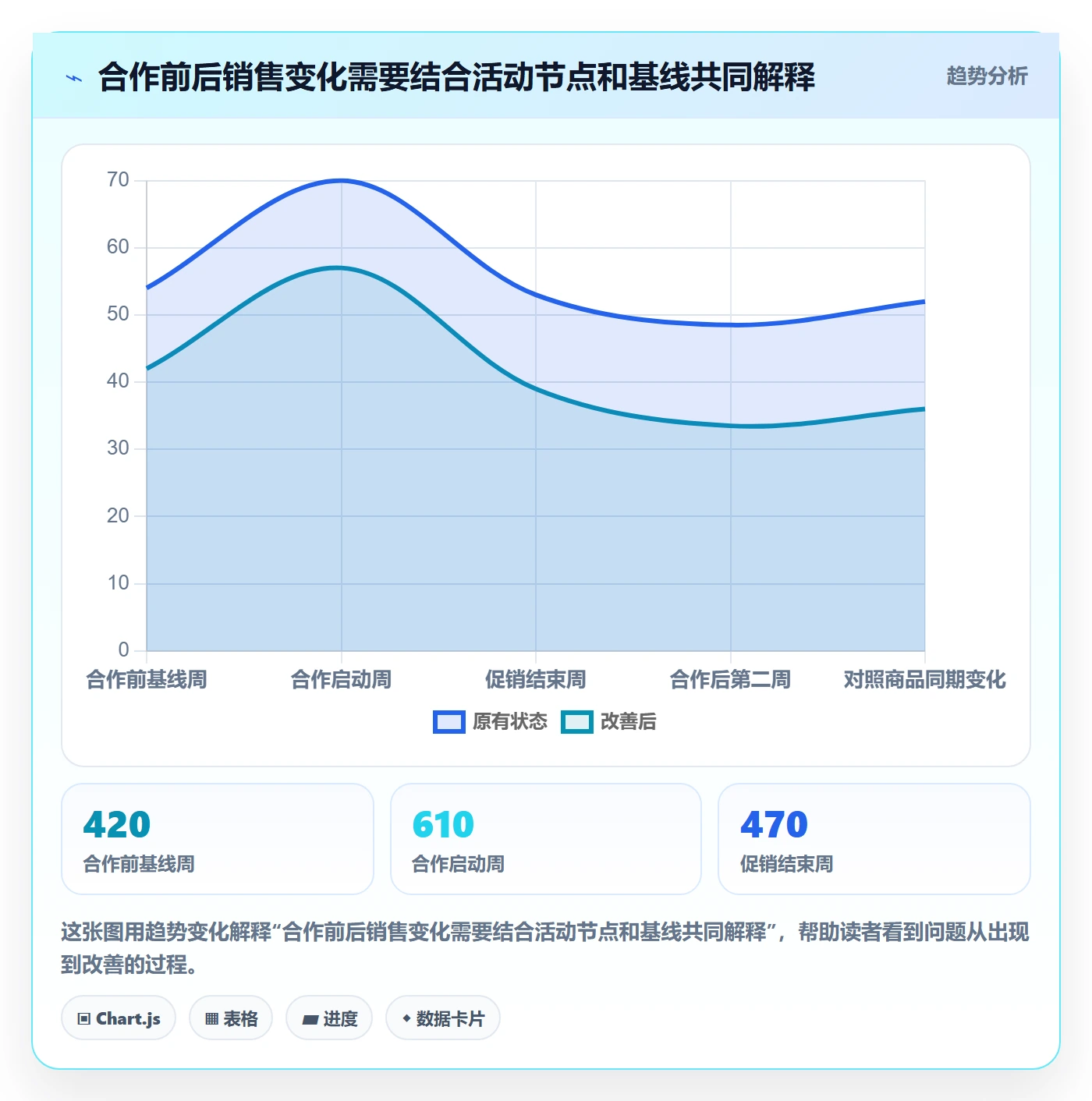 电商数据查询网站优化清单：达人数据与新手避坑的关键动作