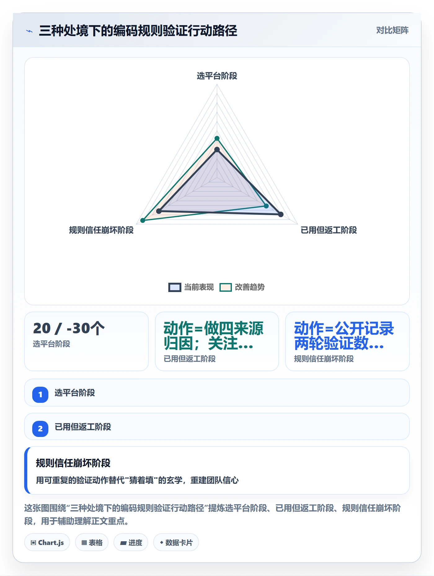 外贸数据分析平台实战复盘：从商品编码验证平台规则效果