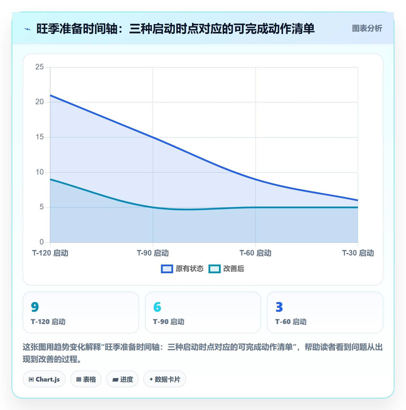 亚马逊软件怎么优化?先从数据报表的旺季准备入手