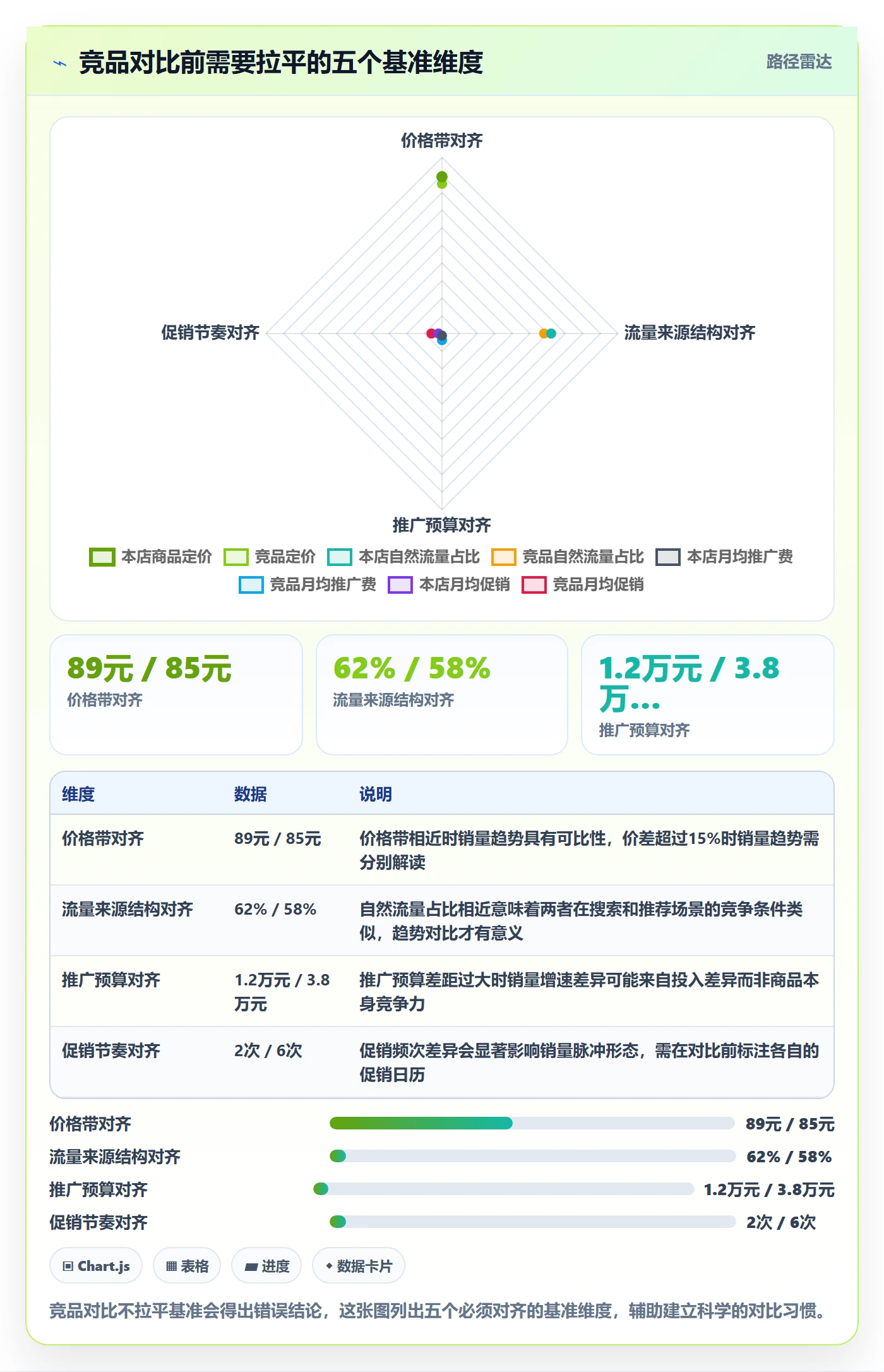 商品分析选择标准：销量趋势维度如何评估常见误区