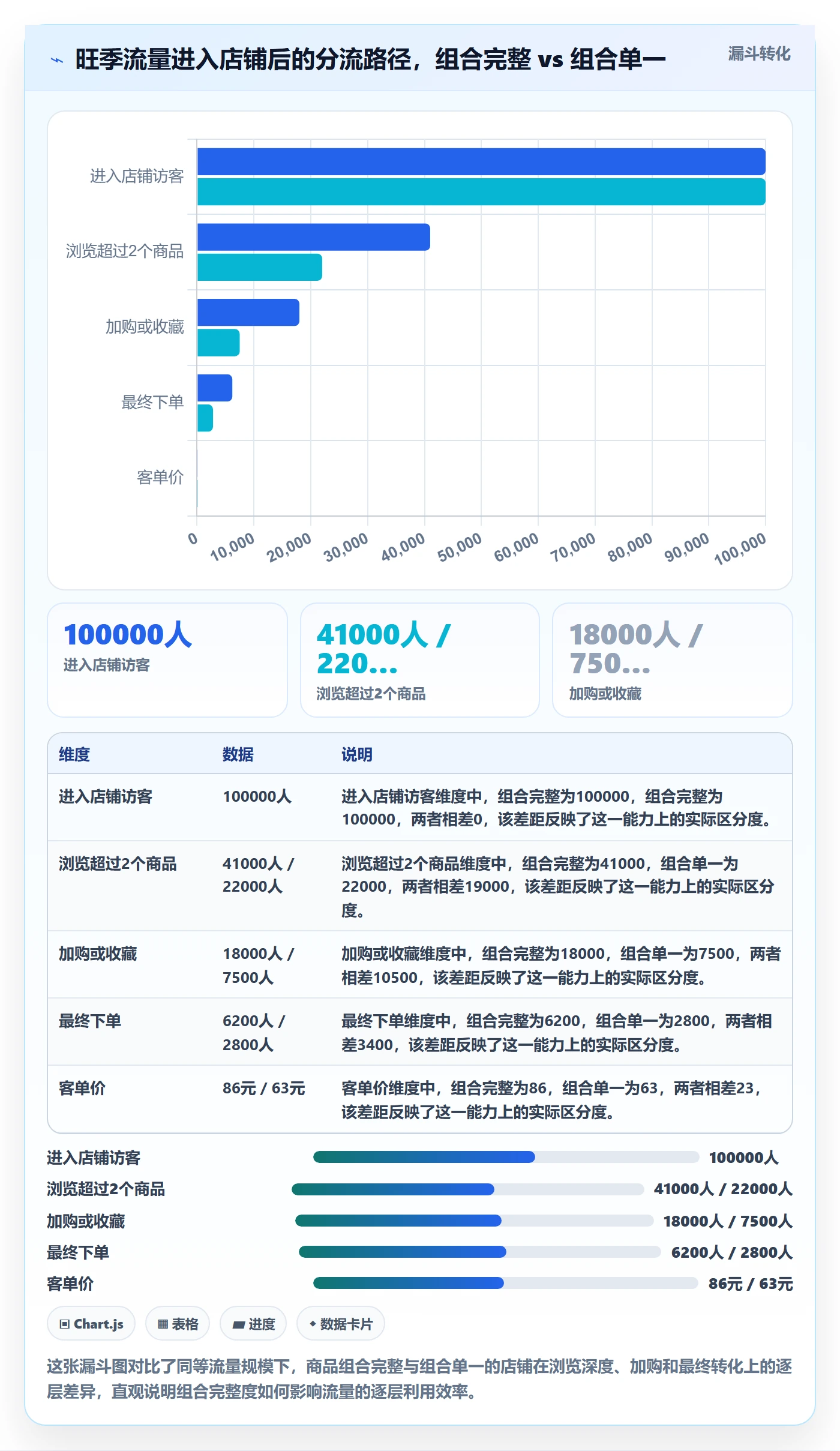 想做好商品分析，先掌握旺季准备中的组合优化