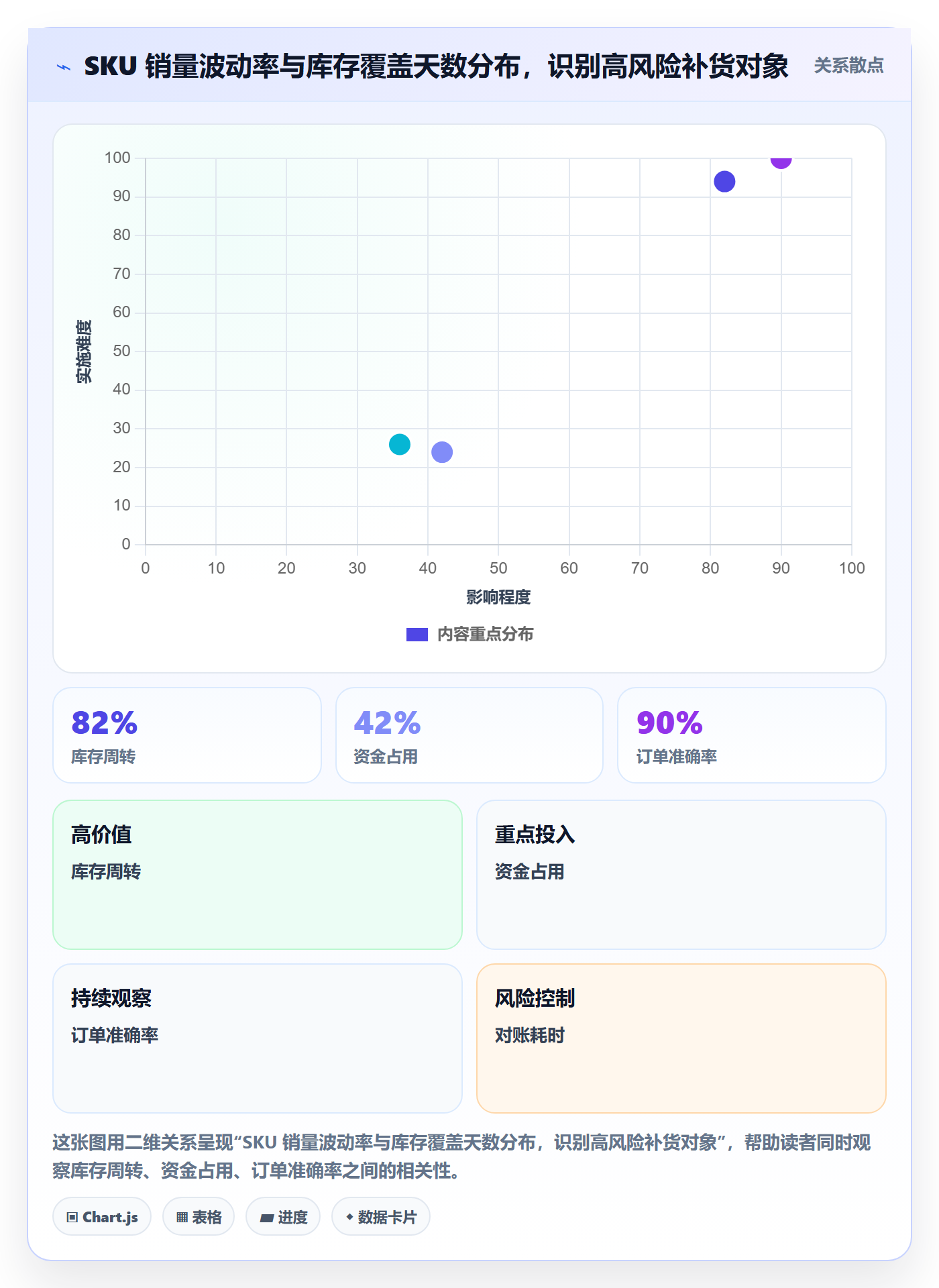 跨境电商运营升级方案：用海外仓管理改善库存计划