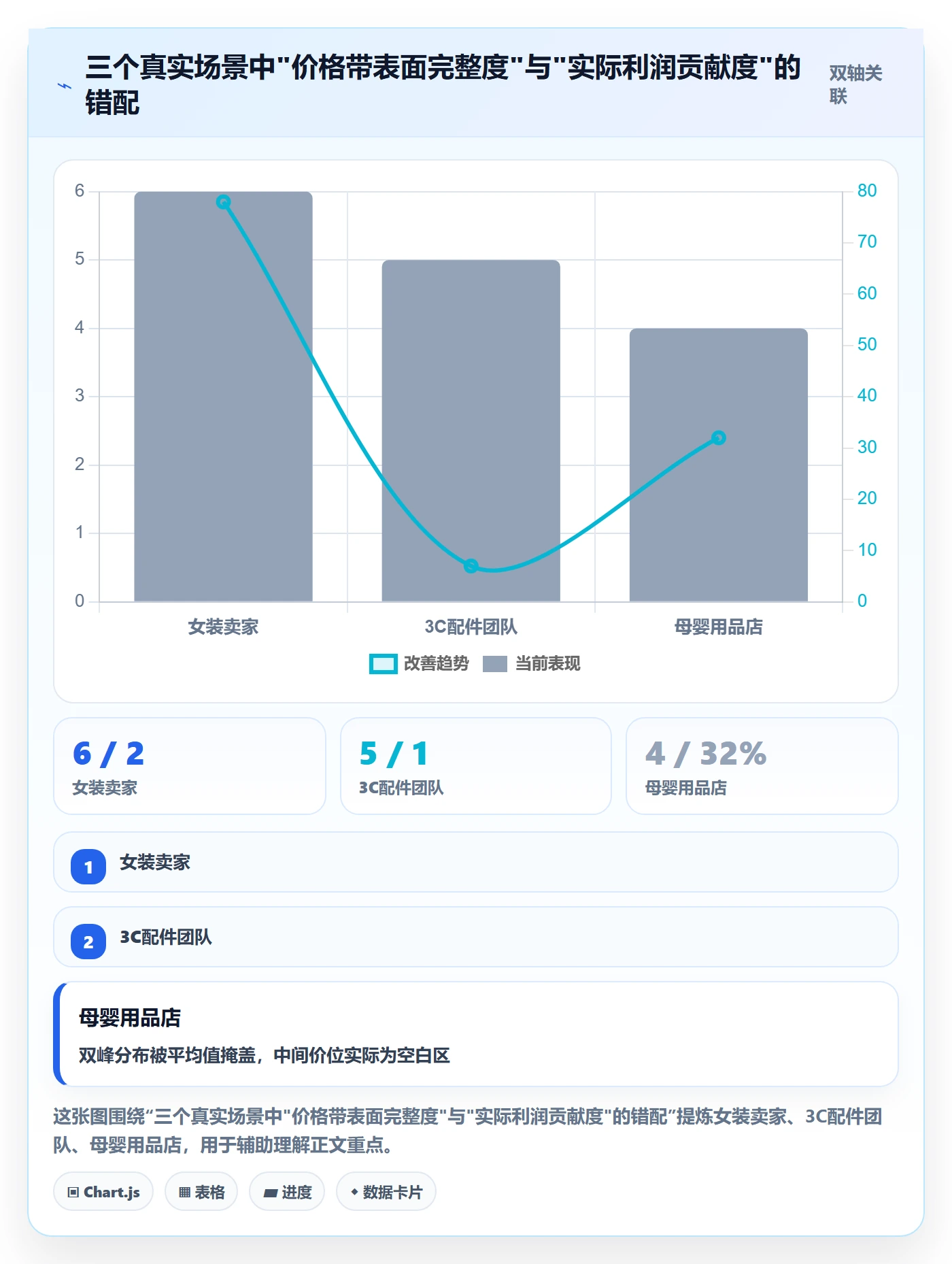 商品分析怎么优化？先从价格带的新手避坑入手