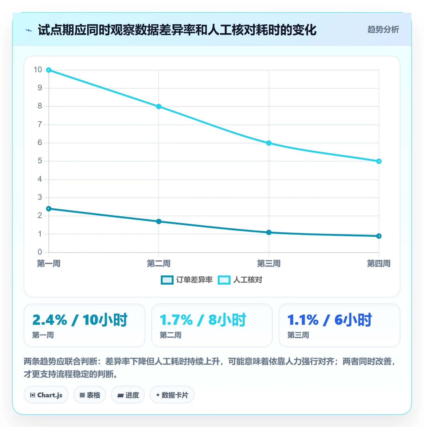 电商数据查询网站场景解析：数据口径中的工具对比怎么处理