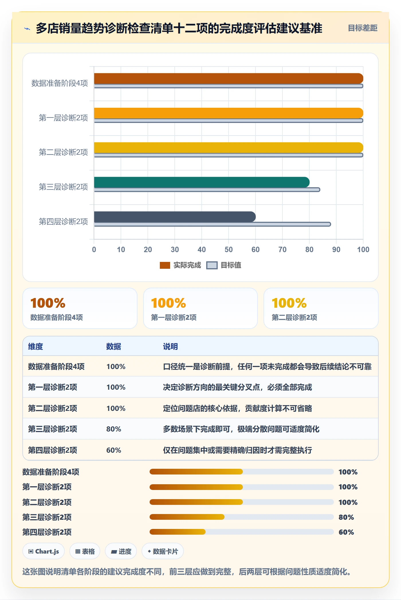 商品分析问题诊断：销量趋势如何用多店经营改进