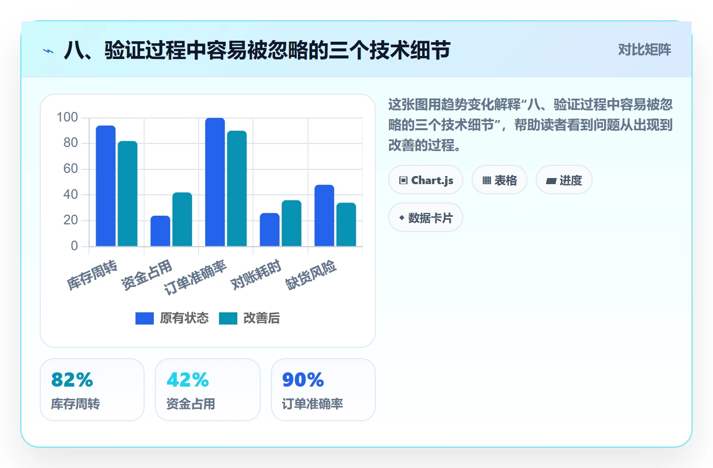 八、验证过程中容易被忽略的三个技术细节