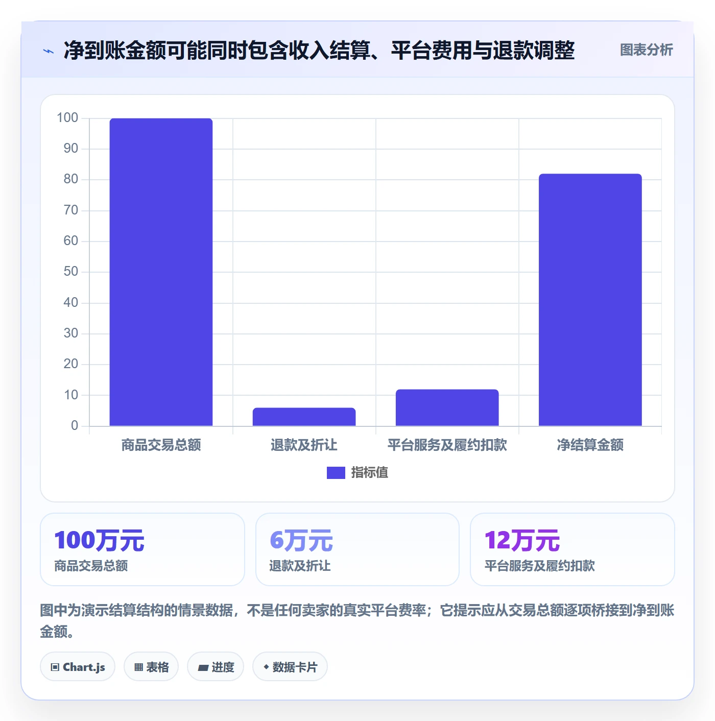 temu怎么管？以全托管模式为核心的税务筹划方案