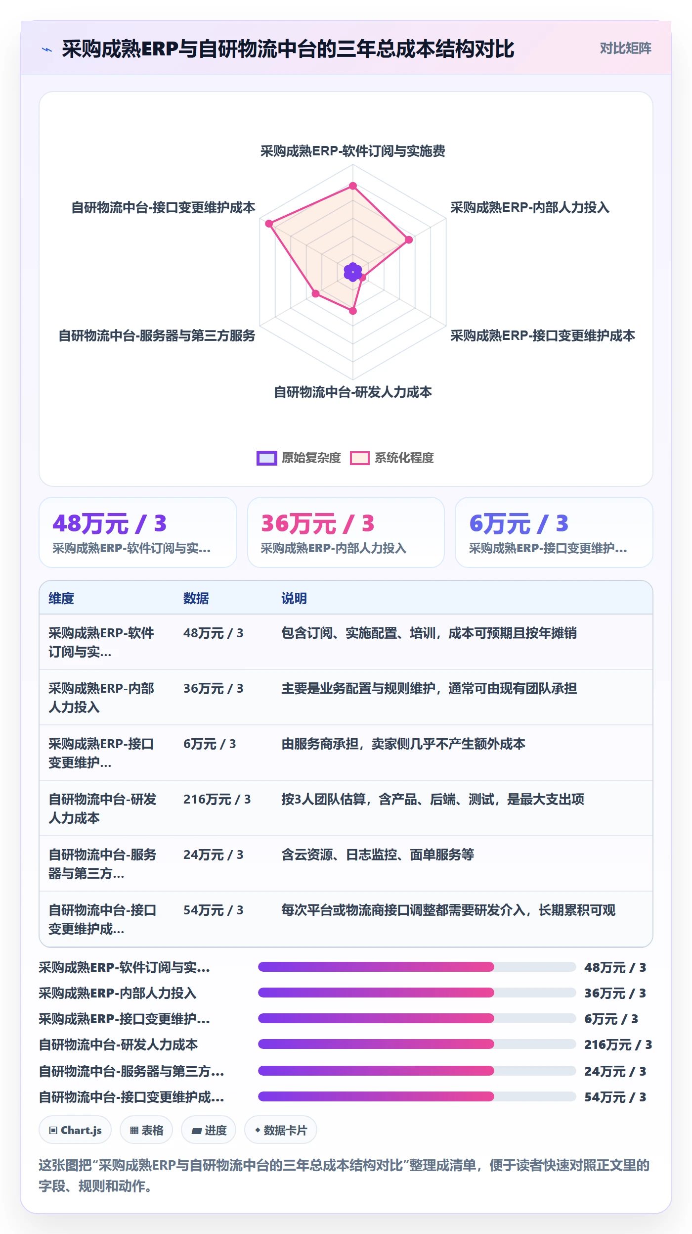 erp跨境电商怎么管?以物流对接为核心的精细化运营方案