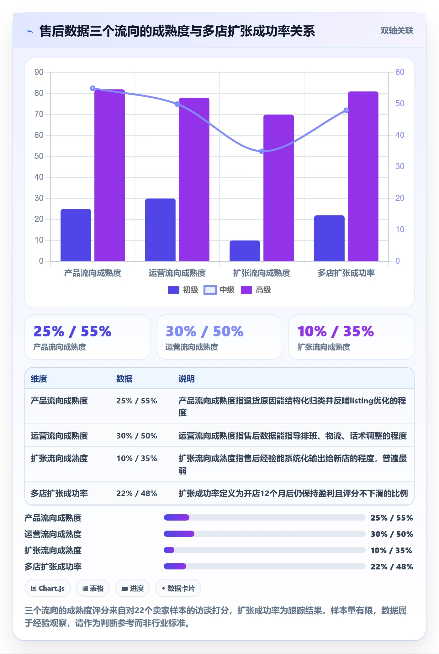 跨境电商一站式服务实用方法：围绕售后服务建立多店经营