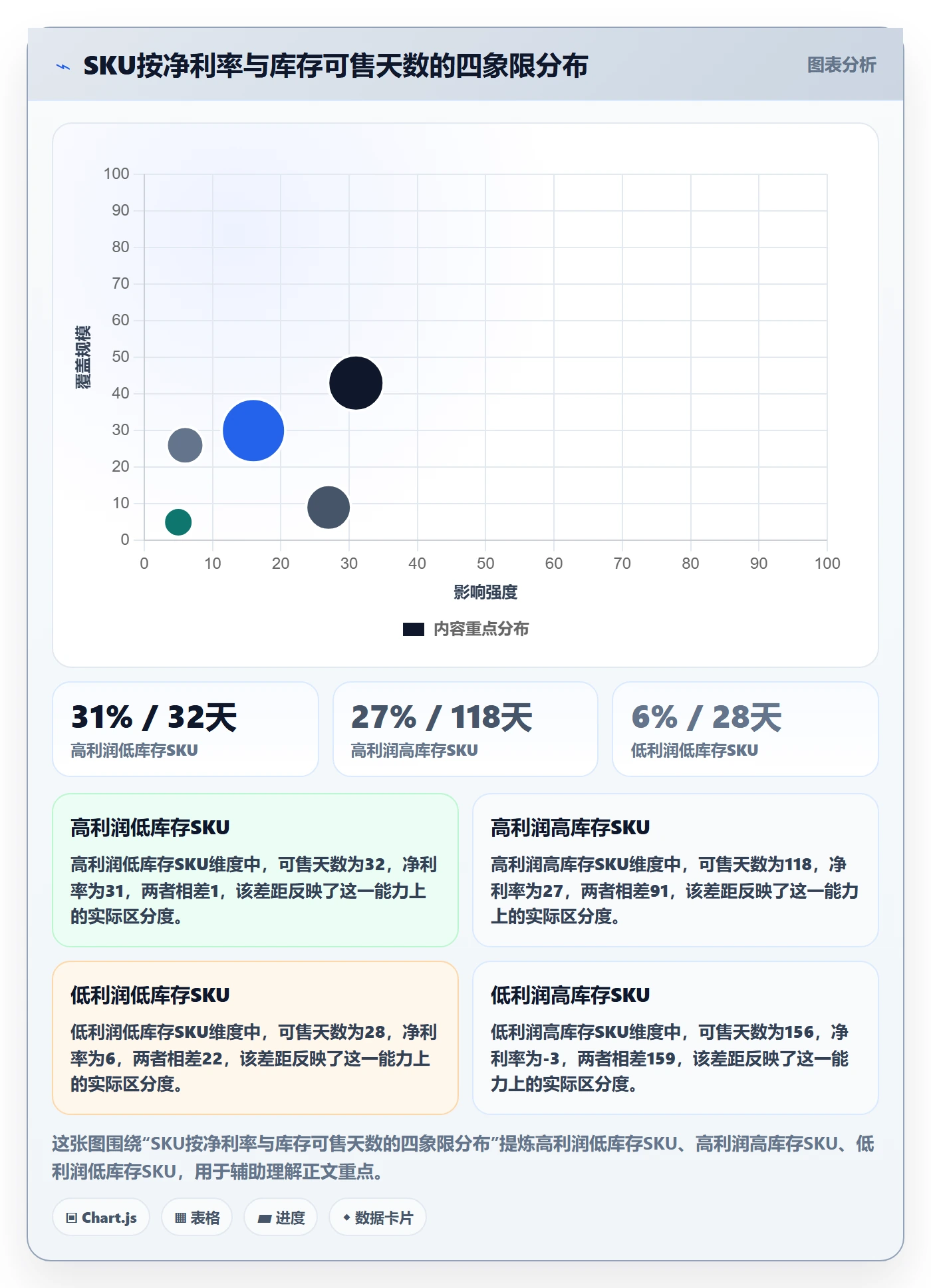 亚马逊软件实施路径：数据报表如何完成定价策略