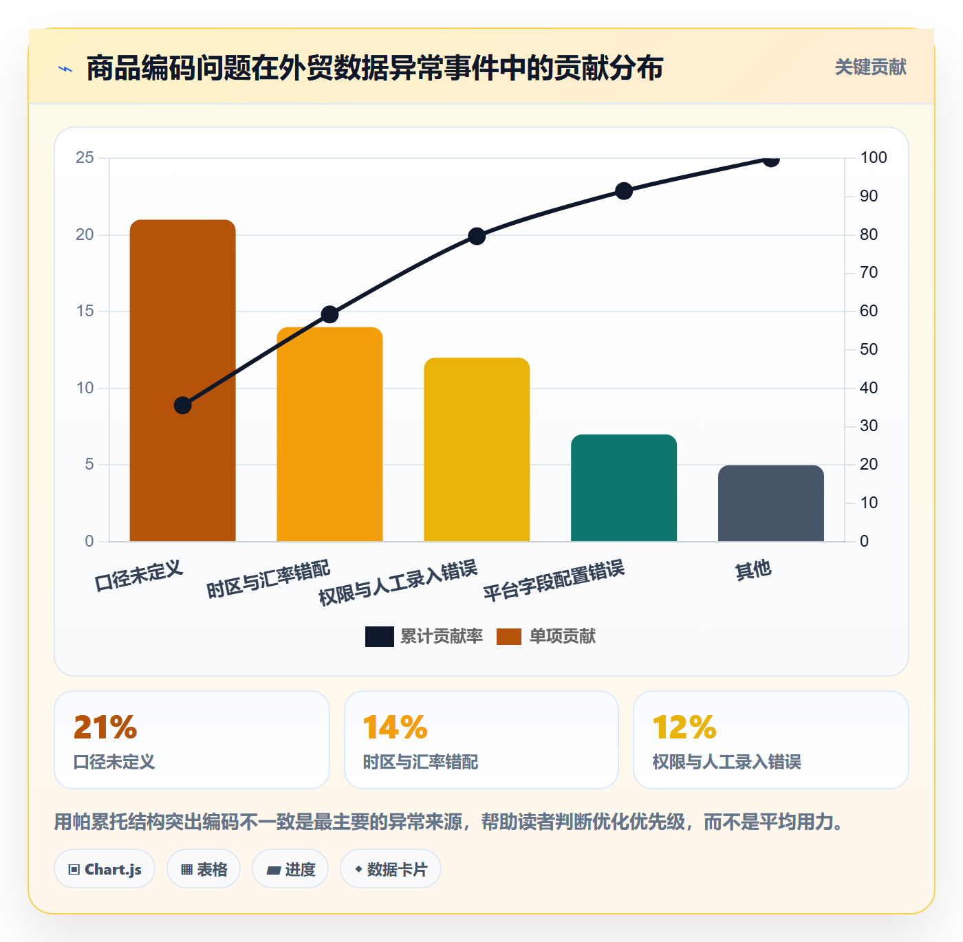 外贸数据分析平台怎么优化？先从商品编码的数据复盘入手