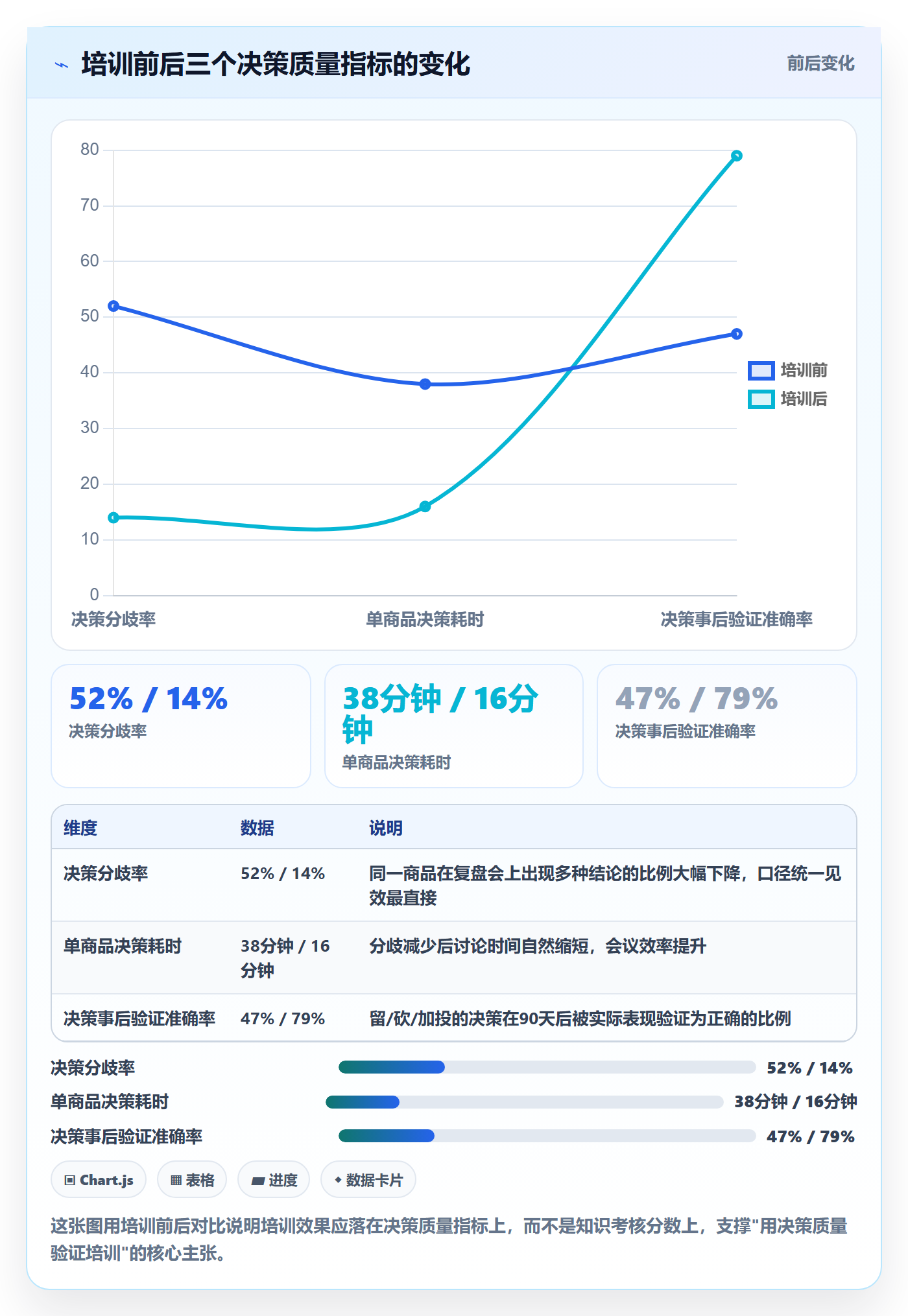 商品分析决策指南：用团队培训判断利润空间方案