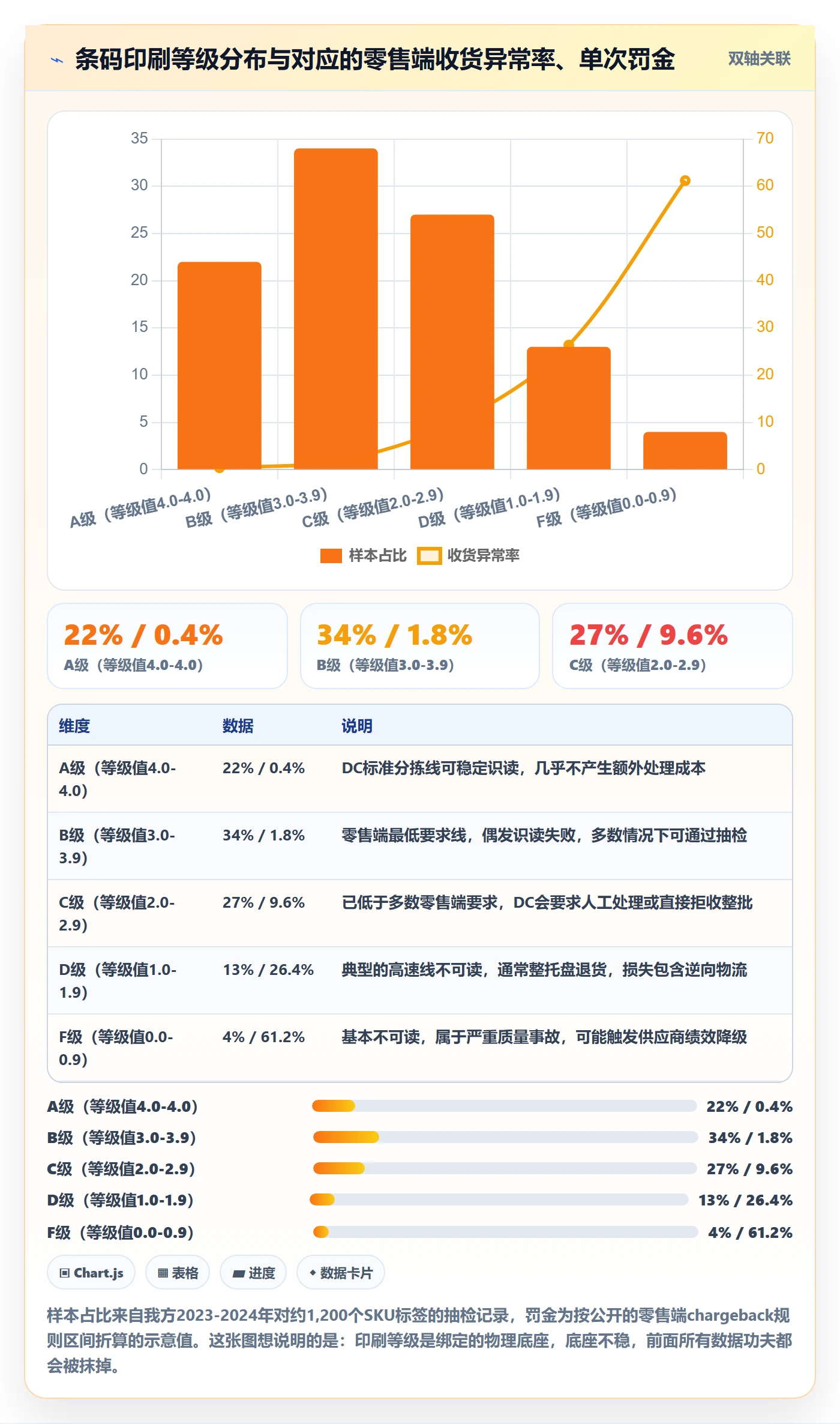 UPC码供应链协同：商品绑定从哪里开始
