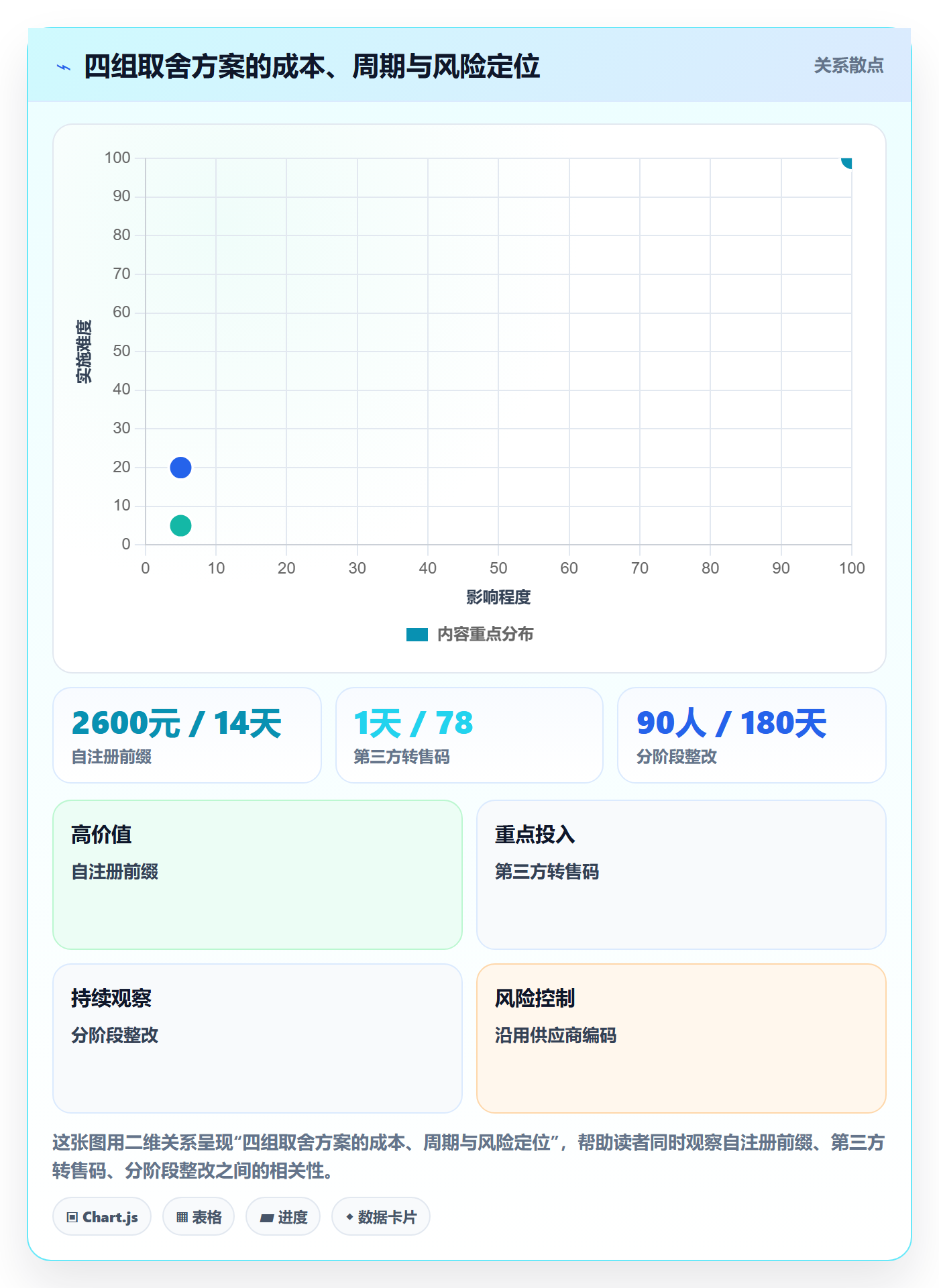 UPC码怎么优化？先从商品绑定的品牌建设入手