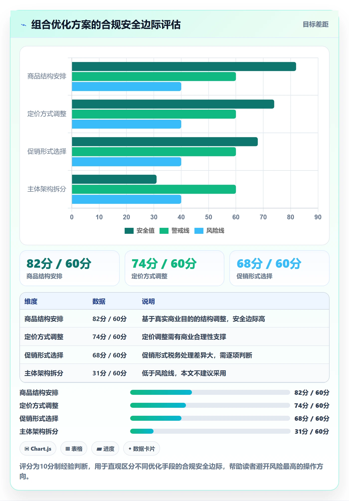 商品分析从0到1：组合优化的税务筹划与操作要点