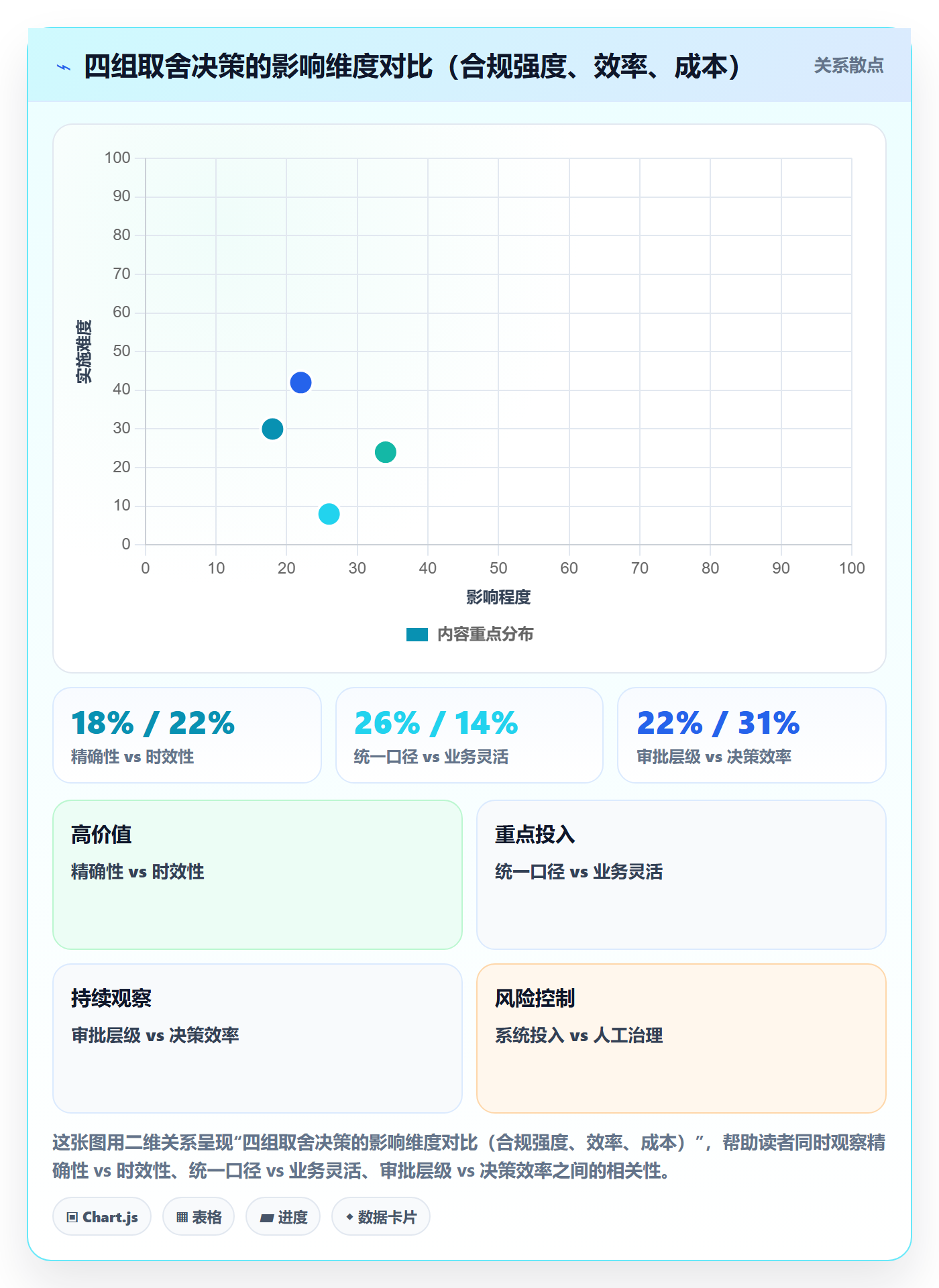 商品分析执行标准：利润空间环节如何体现合规管理