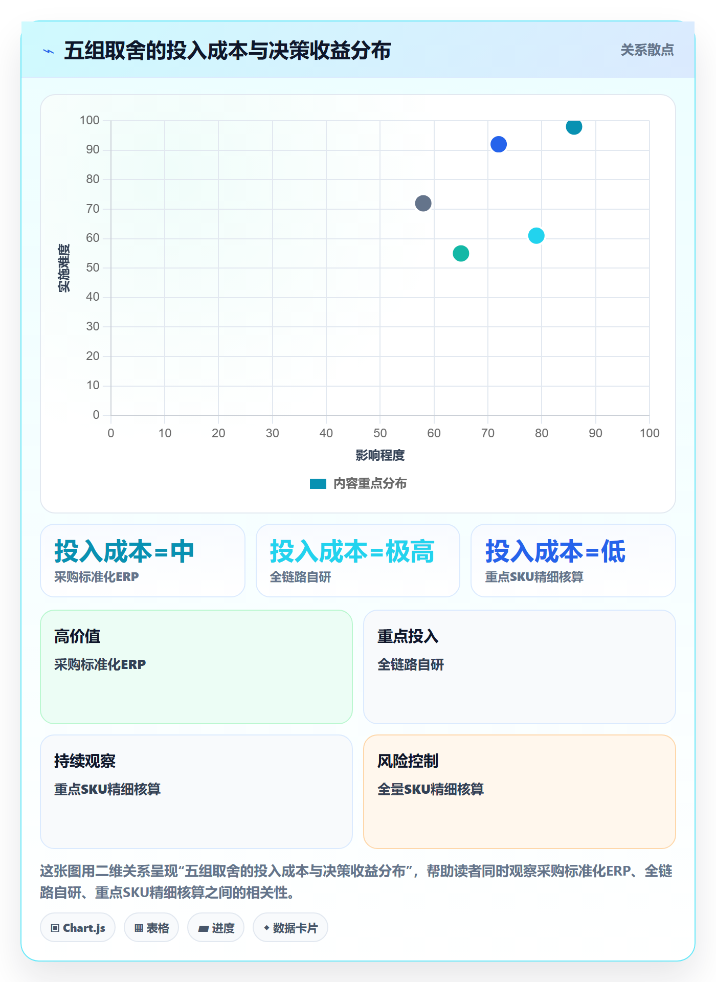 erp跨境电商实用方法：围绕财务核算建立品牌建设