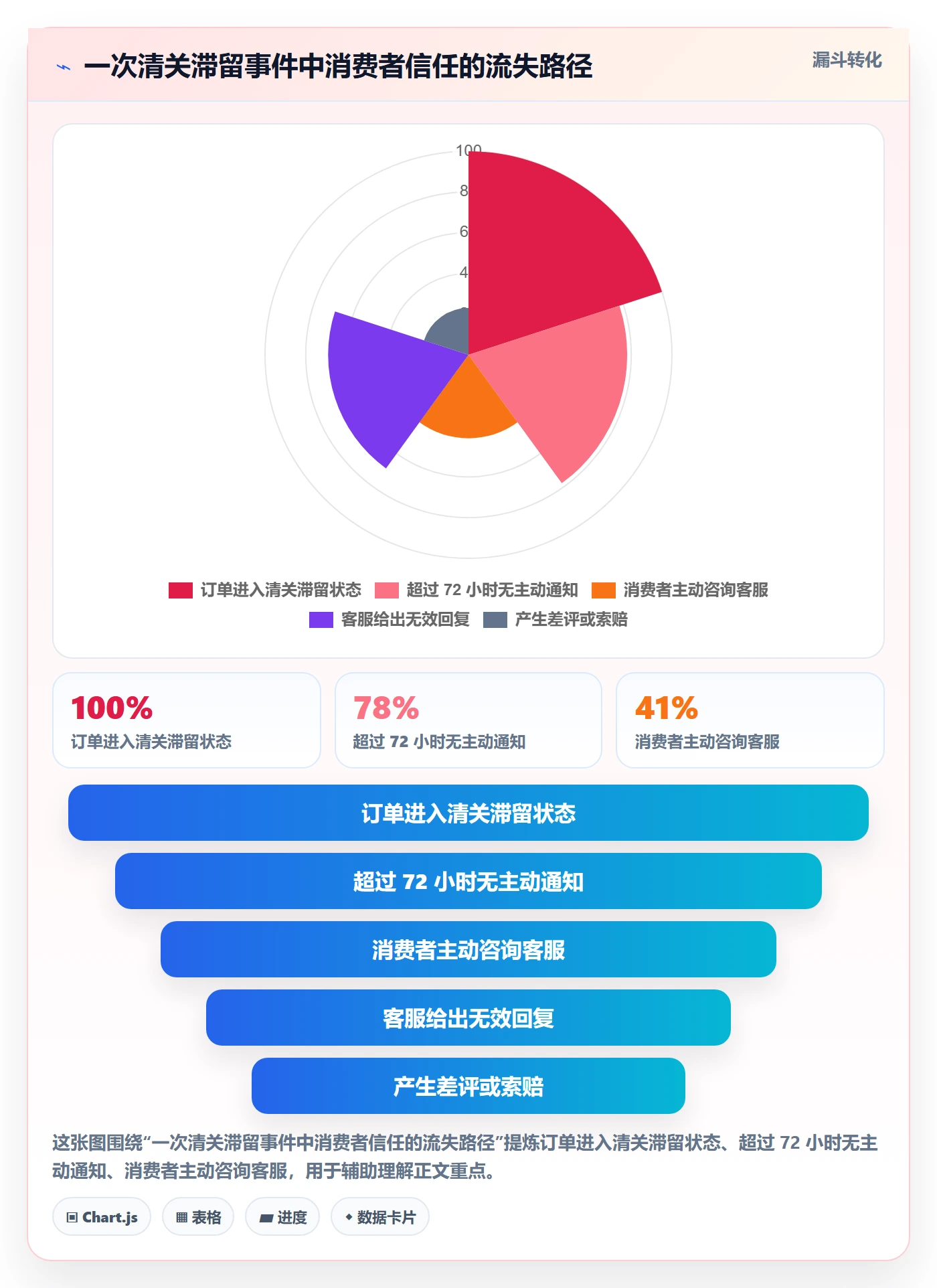 erp跨境电商运营框架：把物流对接纳入品牌建设