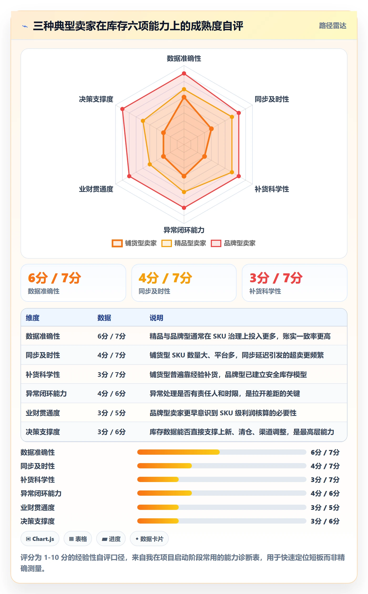 想做好erp跨境电商，先掌握品牌建设中的库存管理