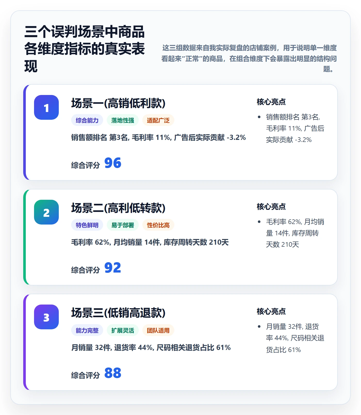 商品分析选择标准：组合优化维度如何评估日常管理