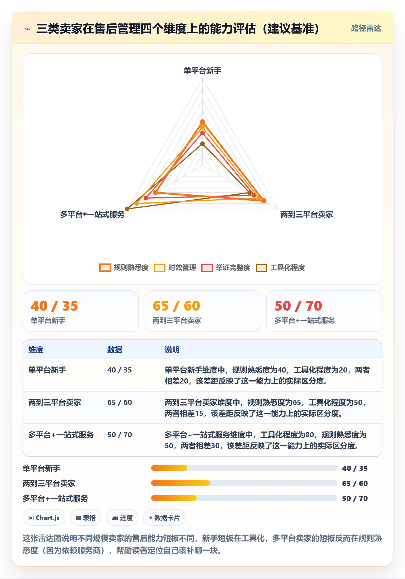 跨境电商一站式服务基础课：售后服务相关的平台规则一次讲透