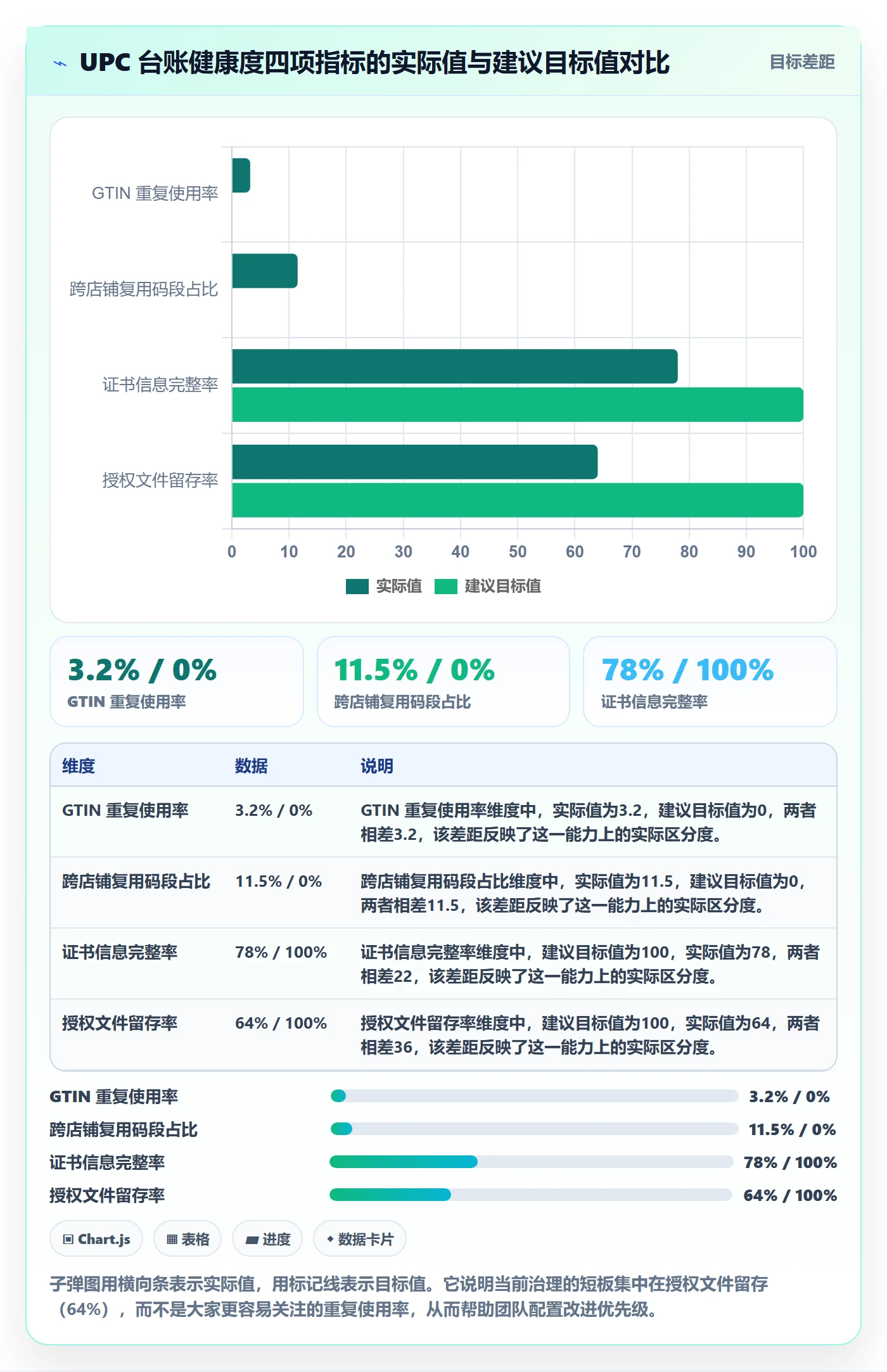 UPC码方案设计：合规风险场景的账号安全怎么做