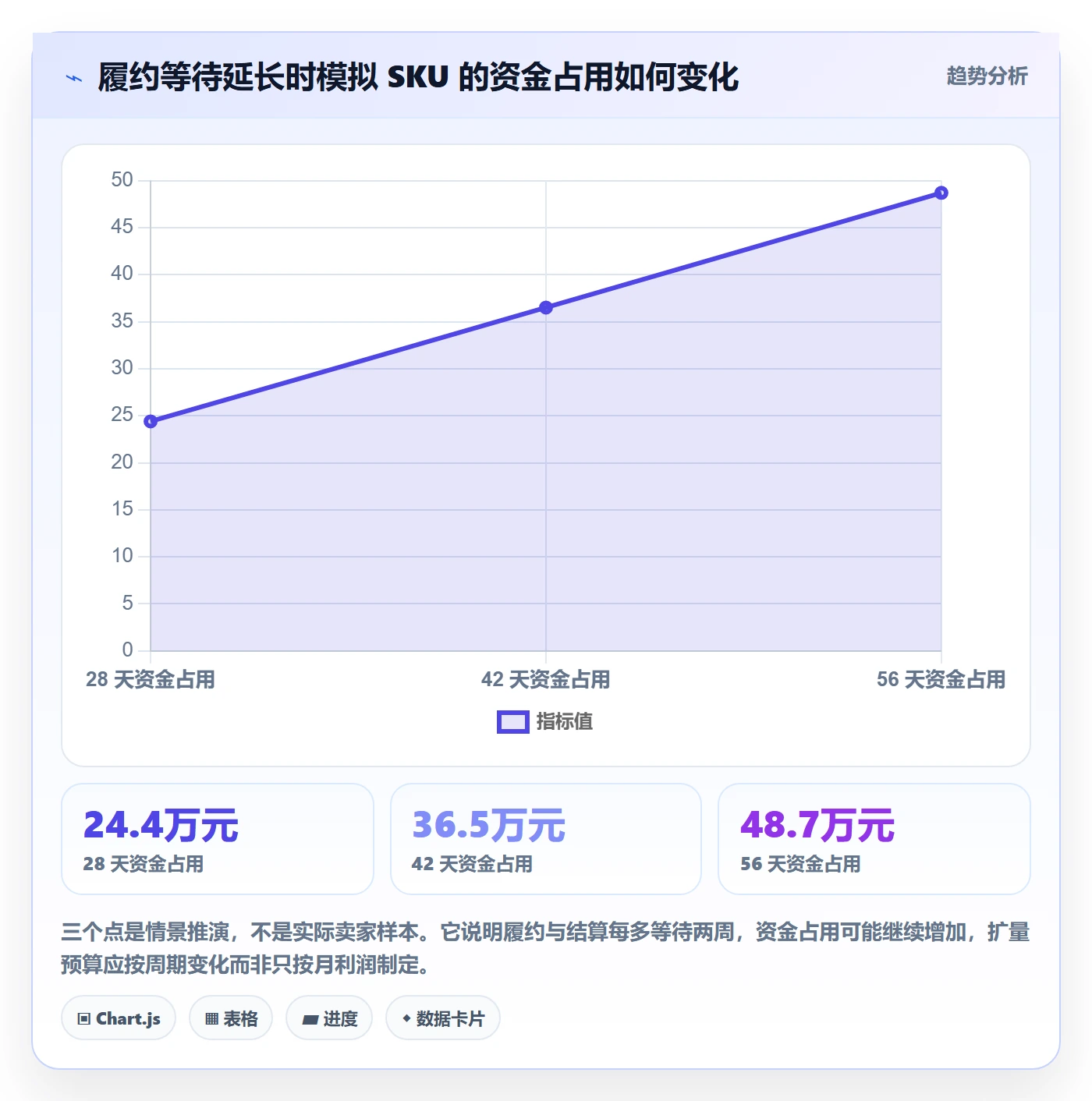 temu怎么落地？从履约物流讲清回款管理