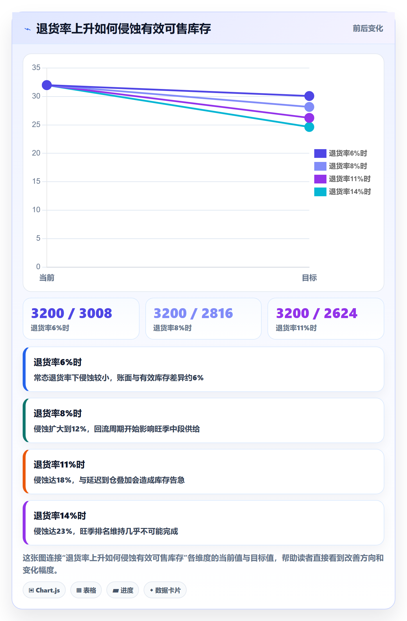 跨境电商运营业务拆解：库存计划为什么影响案例拆解