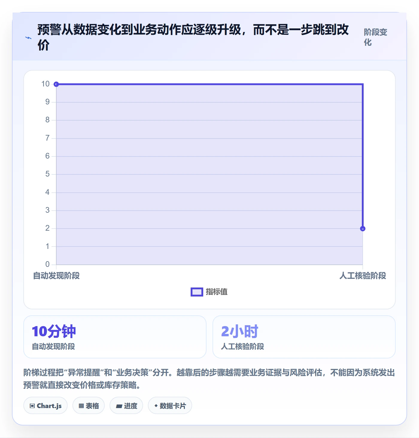 电商数据查询网站实践指南：竞品数据的数据复盘怎样更有效