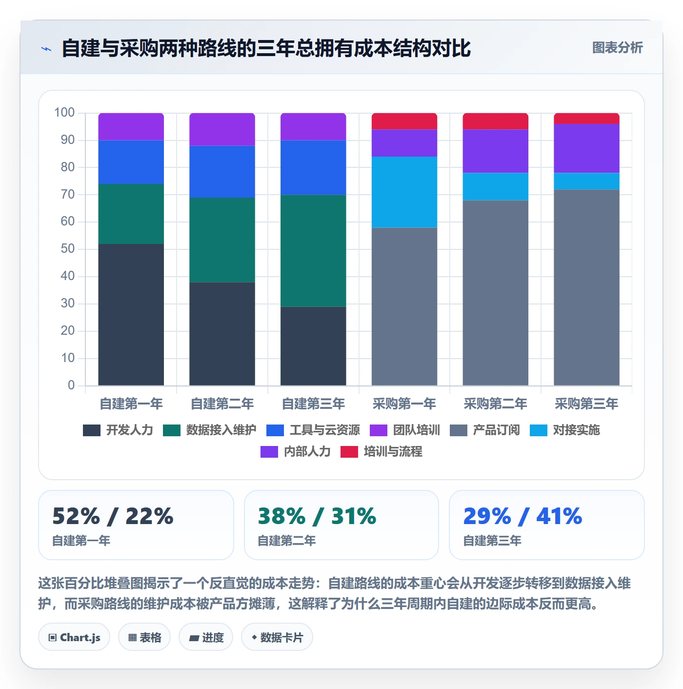 亚马逊软件实施路径：广告管理如何完成自动化方案