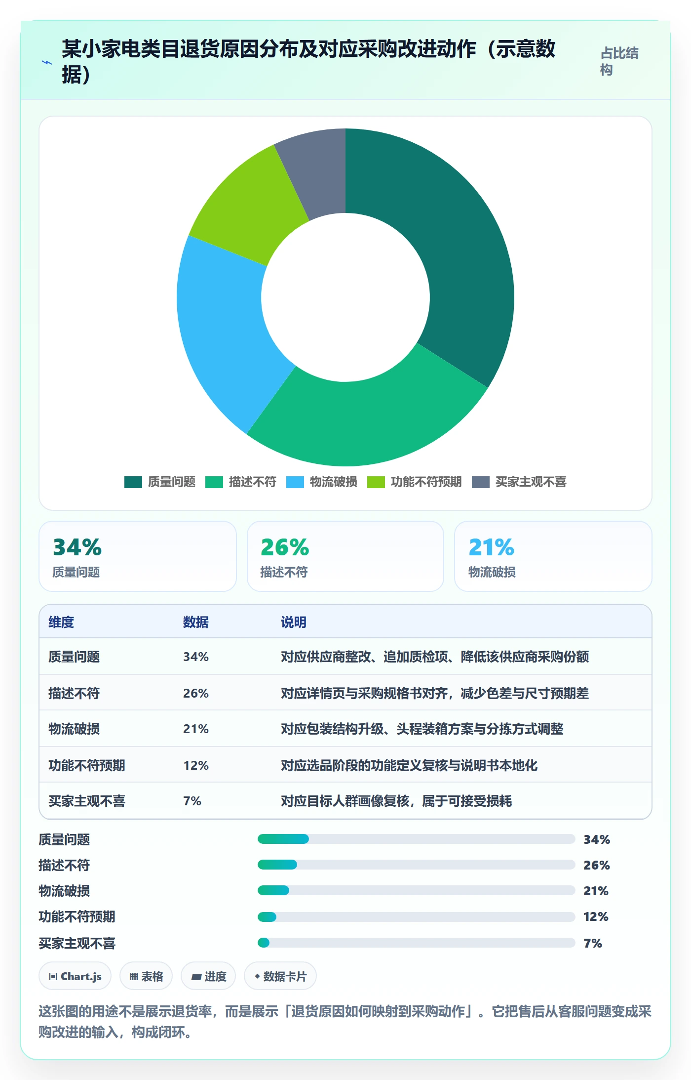 erp跨境电商操作手册：采购补货对应的品牌建设步骤