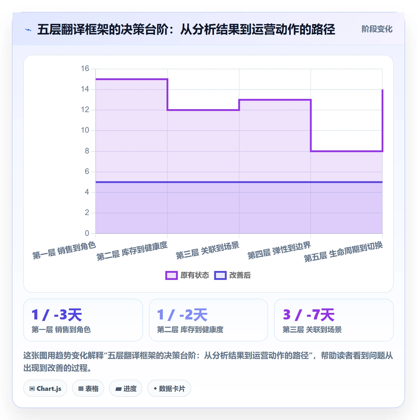 商品分析管理要点：市场需求的精细化运营如何设计