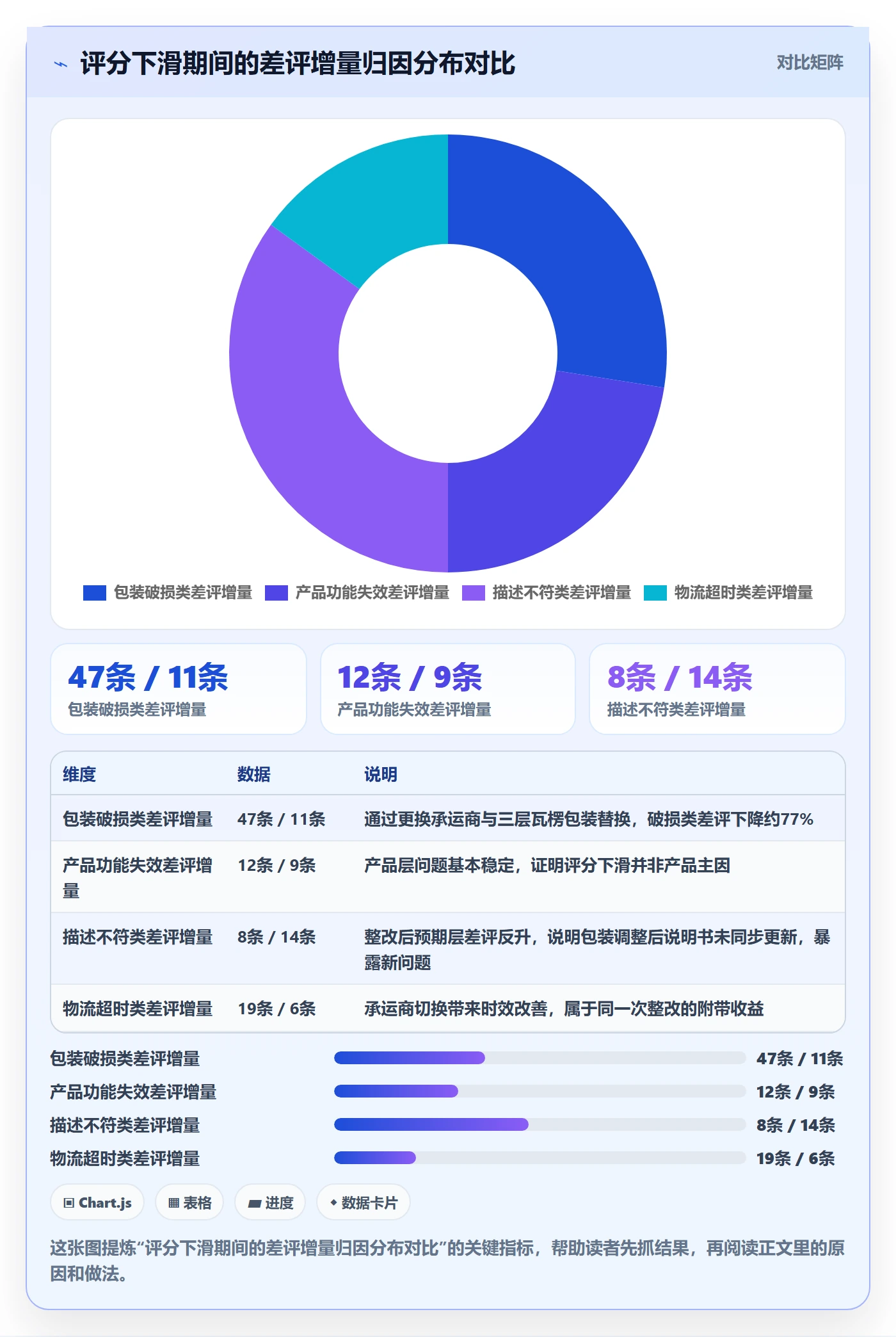 亚马逊软件应用思路：围绕评价管理拆解季度复盘