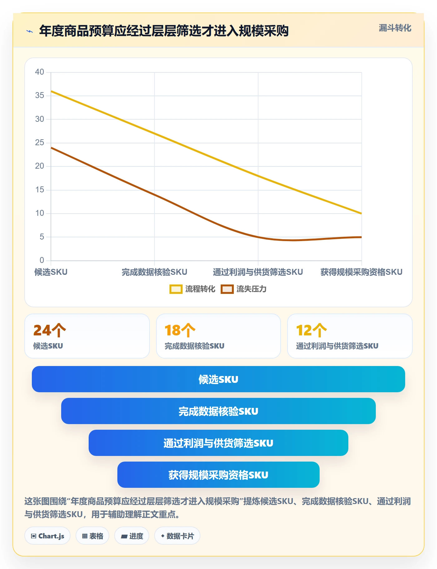 temu方案设计：全托管模式场景的年度规划怎么做