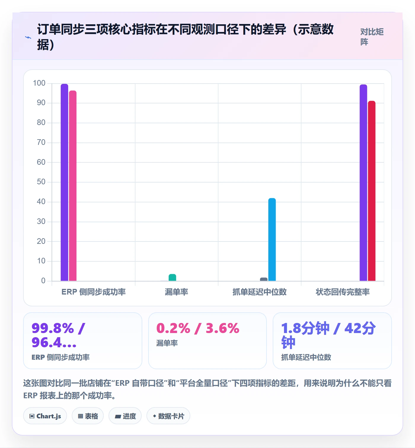 erp跨境电商检查方法：通过订单同步评估多店经营质量