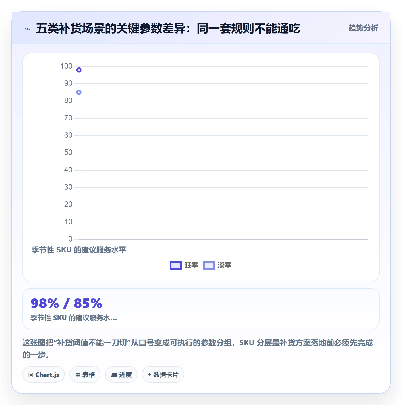 erp跨境电商决策指南：用问题清单判断采购补货方案