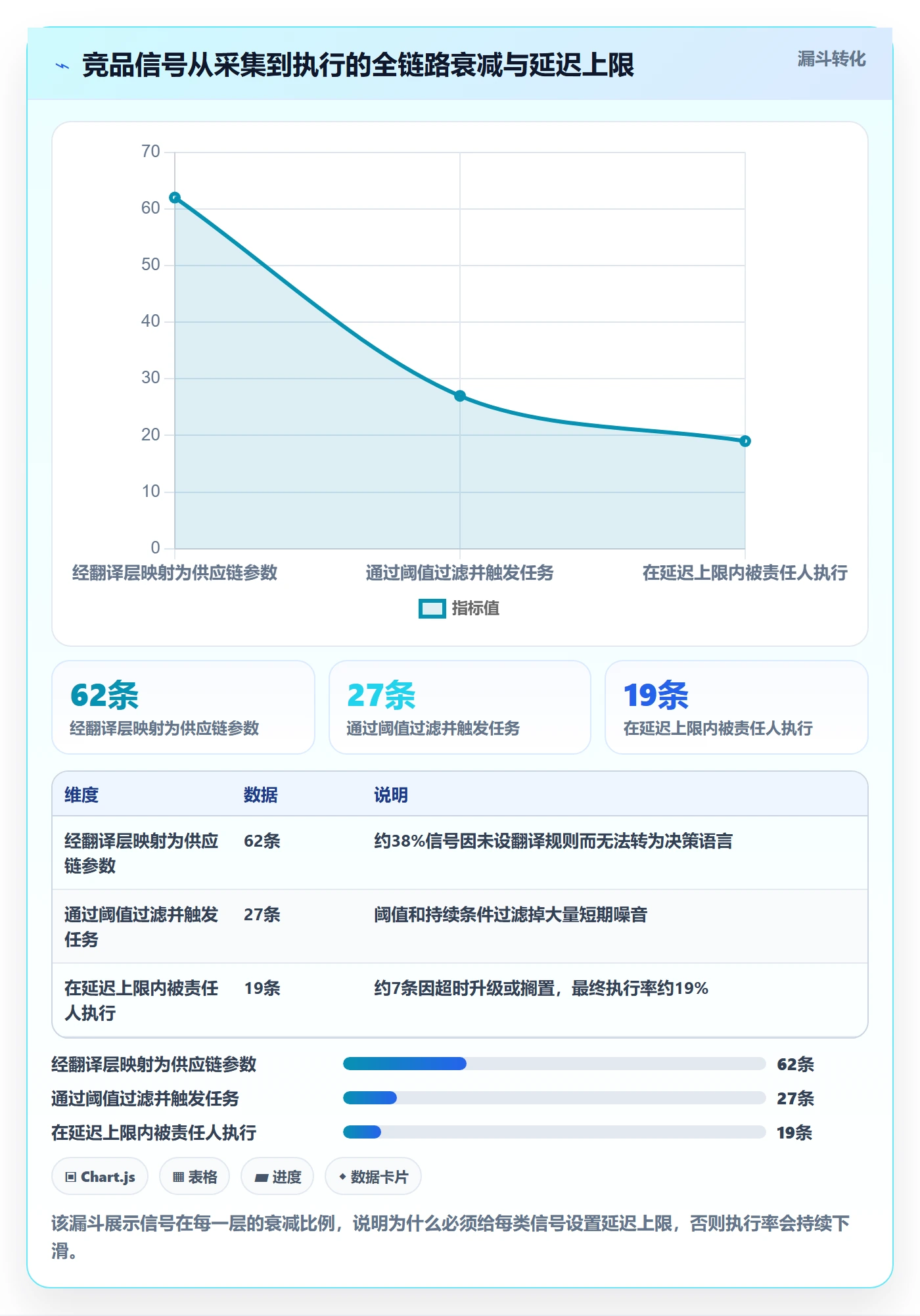 亚马逊软件管理要点：竞品监控的供应链协同如何设计