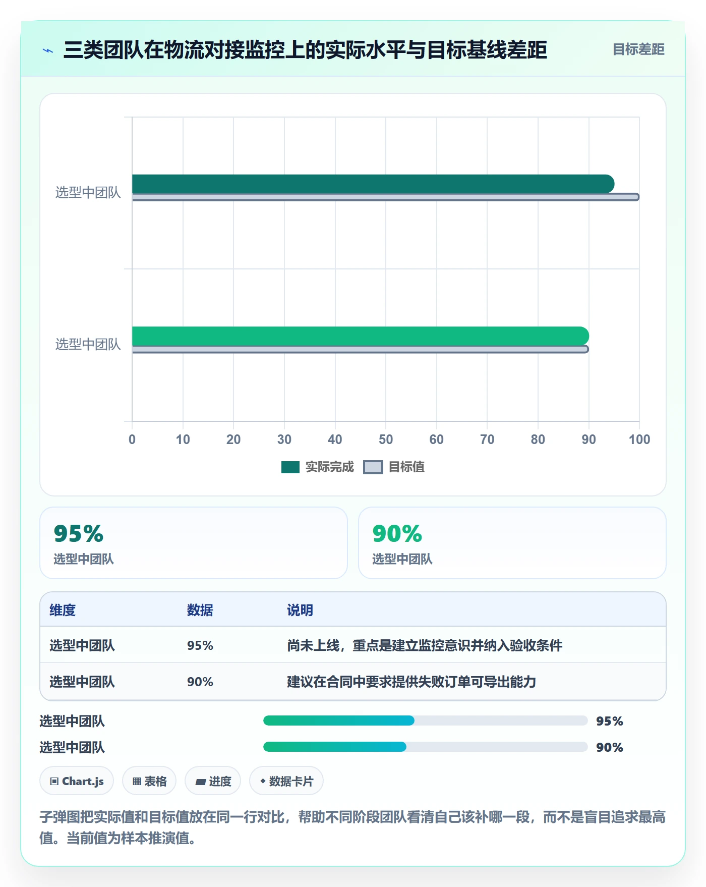 erp跨境电商优化清单：物流对接与问题清单的关键动作