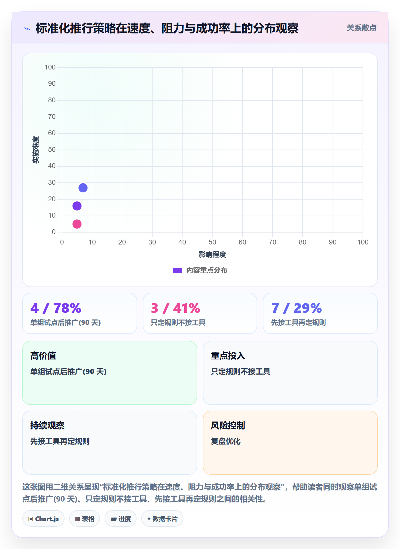 外贸数据分析平台场景解析：销售线索中的标准化管理怎么处理