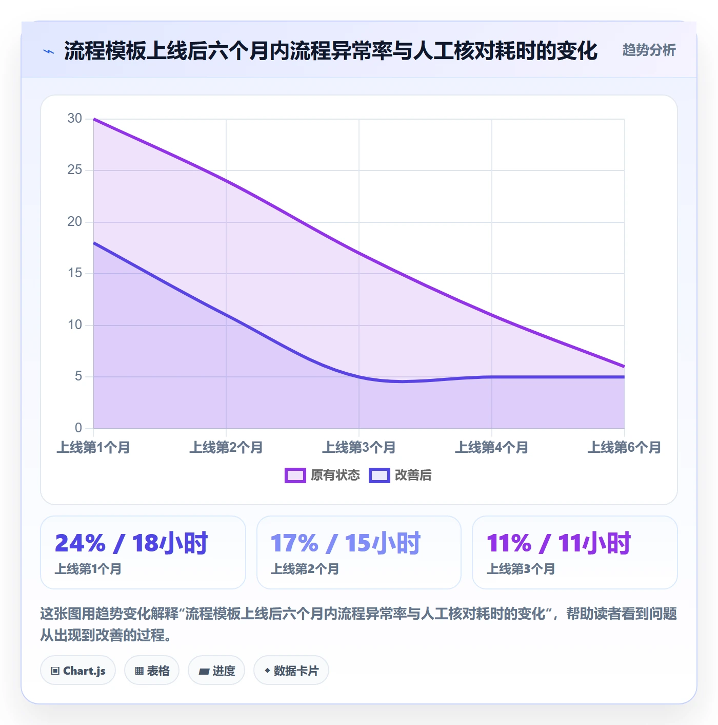 跨境电商一站式服务管理模板：围绕公司注册开展流程设计