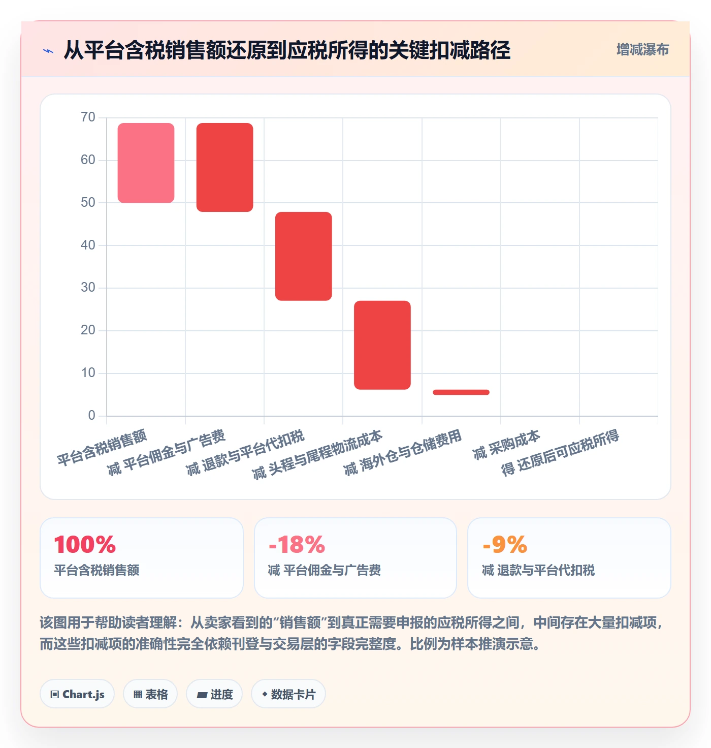 erp跨境电商应用思路：围绕多平台刊登拆解税务筹划