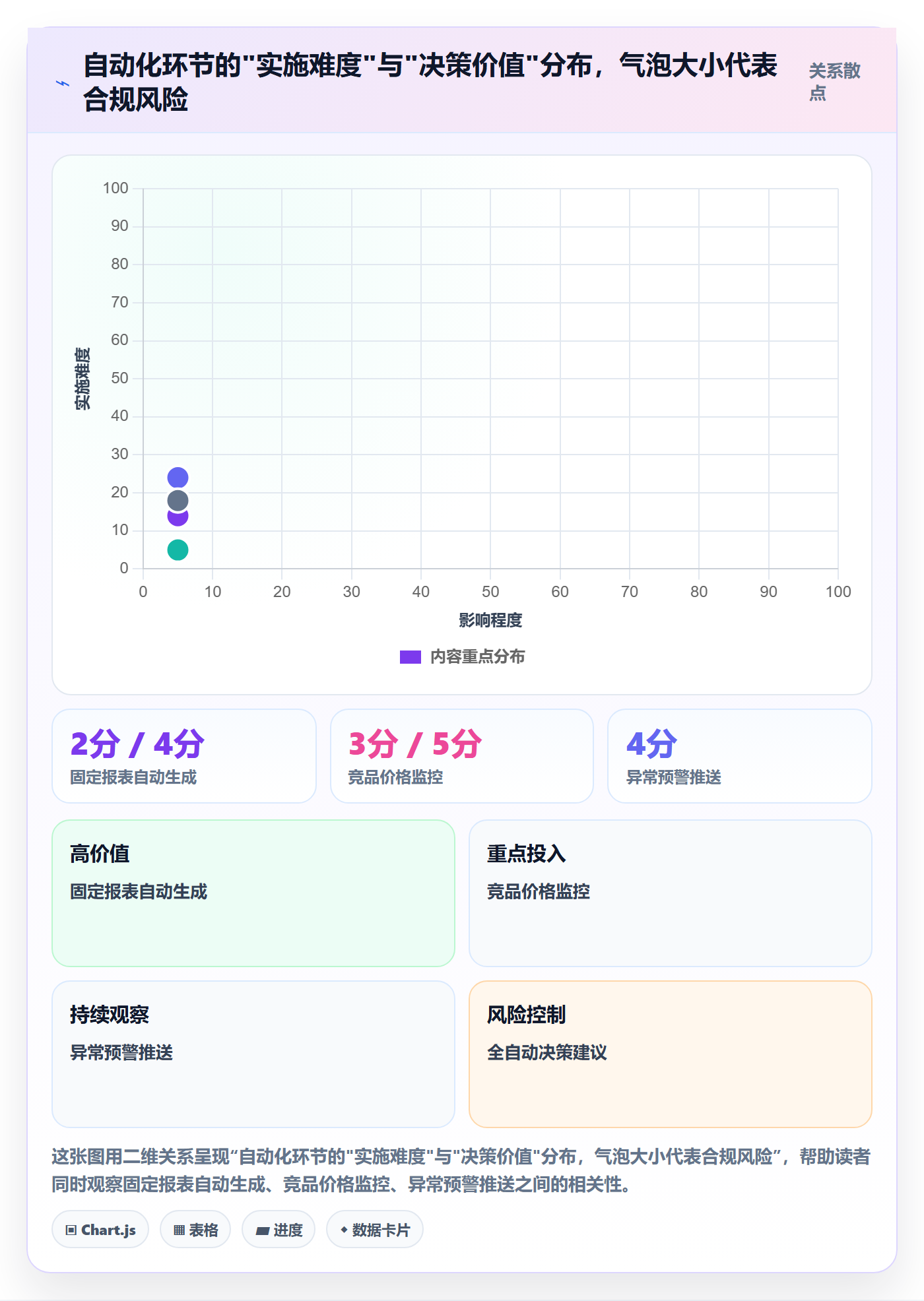 外贸数据分析平台怎么优化？先从竞争对手的自动化方案入手