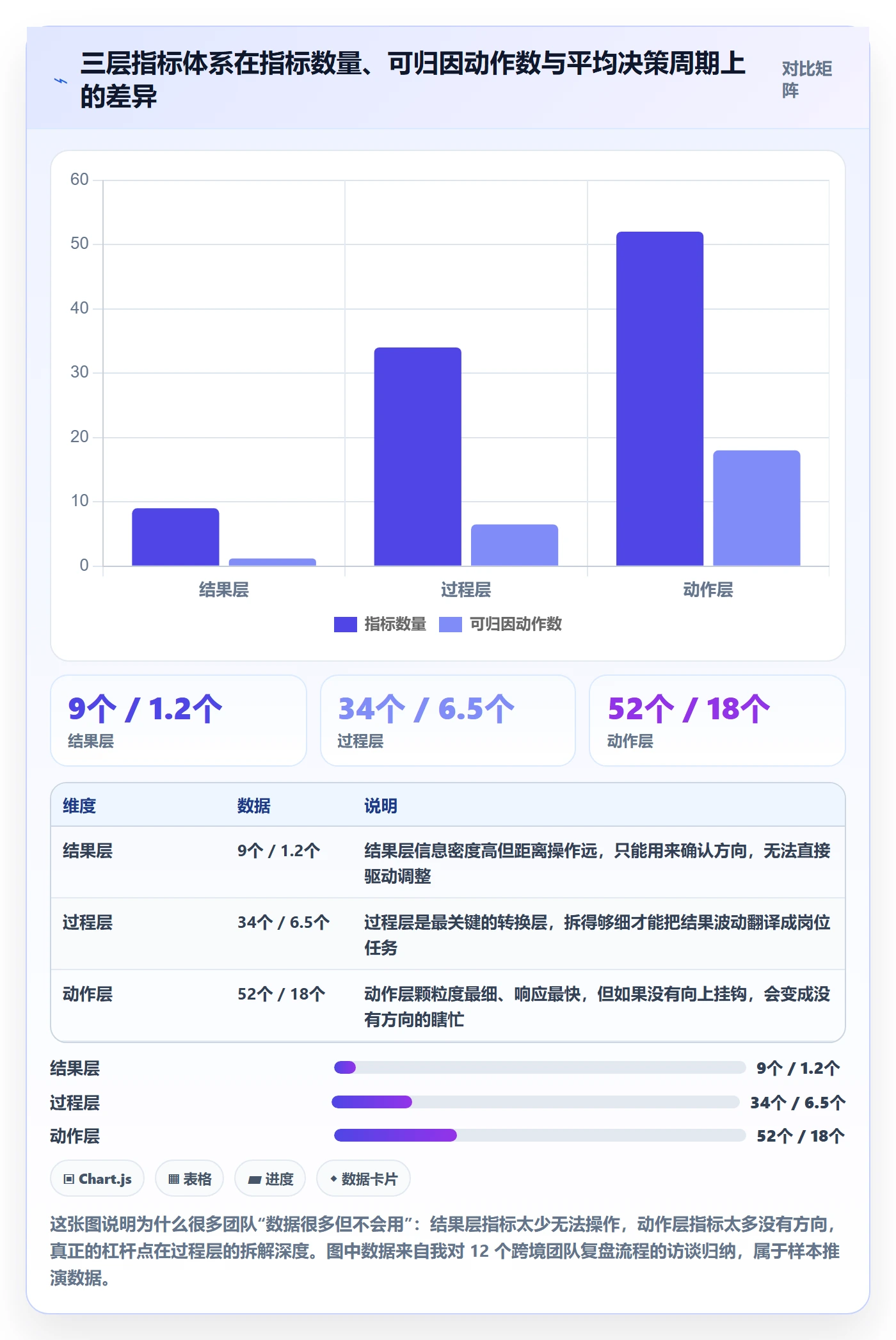 跨境电商运营应用思路：围绕数据复盘拆解指标体系