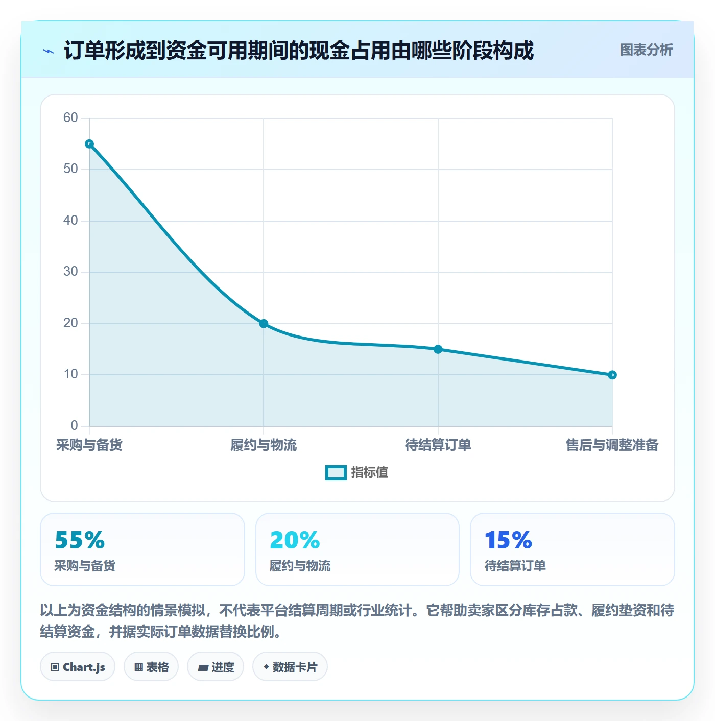 temu执行标准：选品定价环节如何体现支付结算