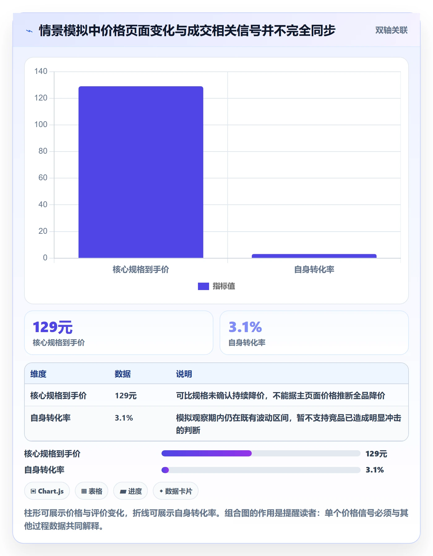 电商数据查询网站场景解析：竞品数据中的风险排查怎么处理