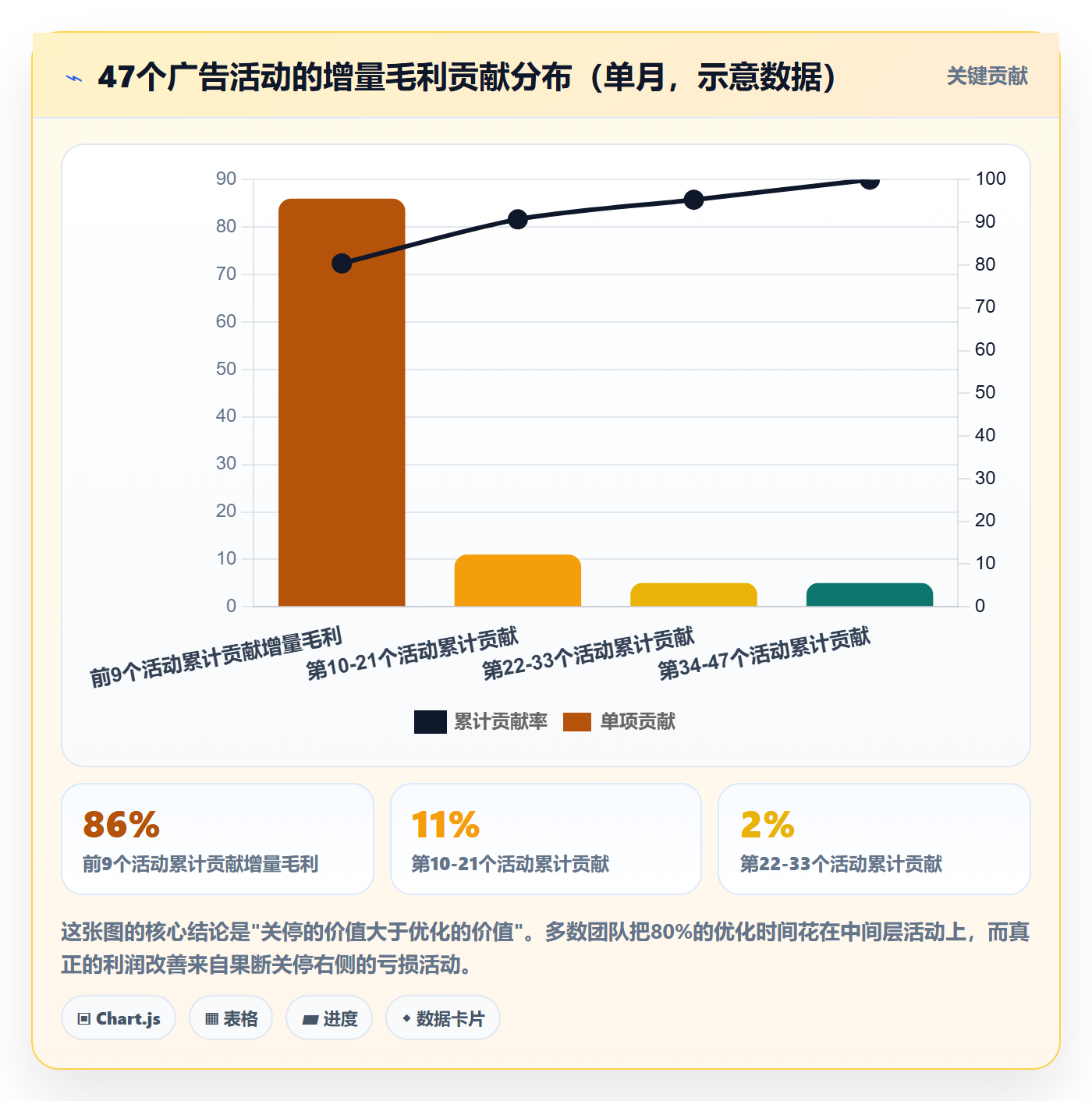 跨境电商一站式服务实用方法：围绕运营推广建立成本控制