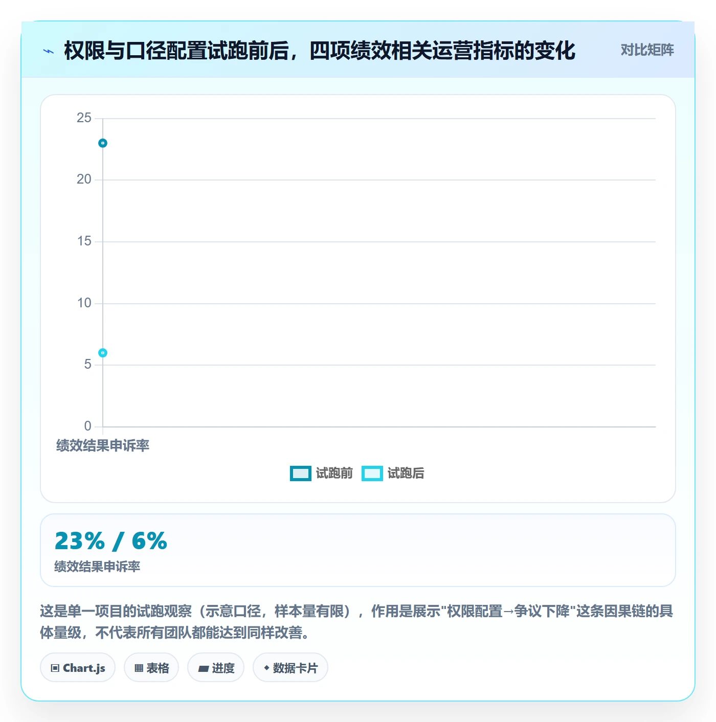 erp跨境电商怎么落地？从权限管理讲清绩效考核