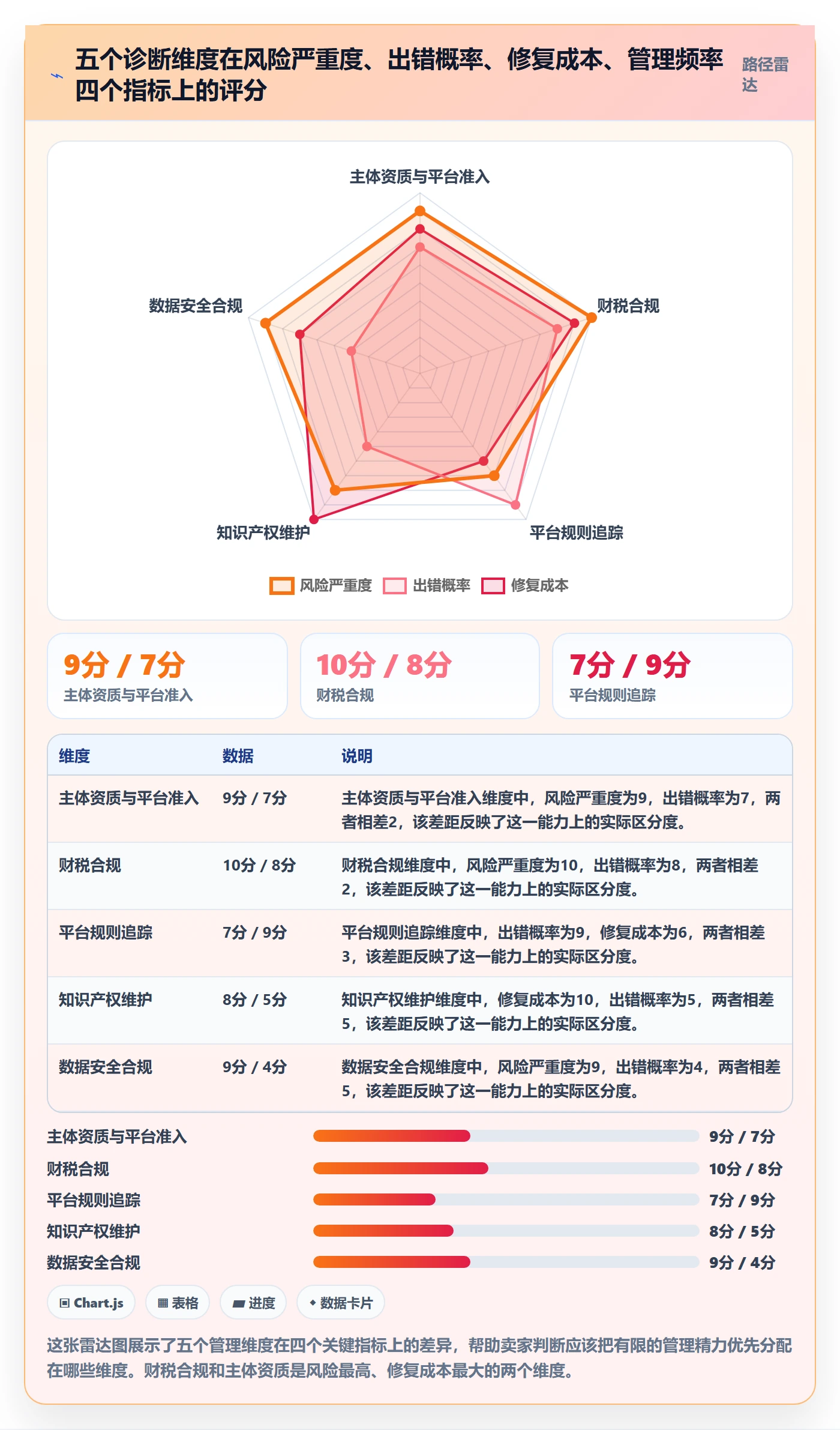 跨境电商一站式服务问题诊断：公司注册如何用日常管理改进