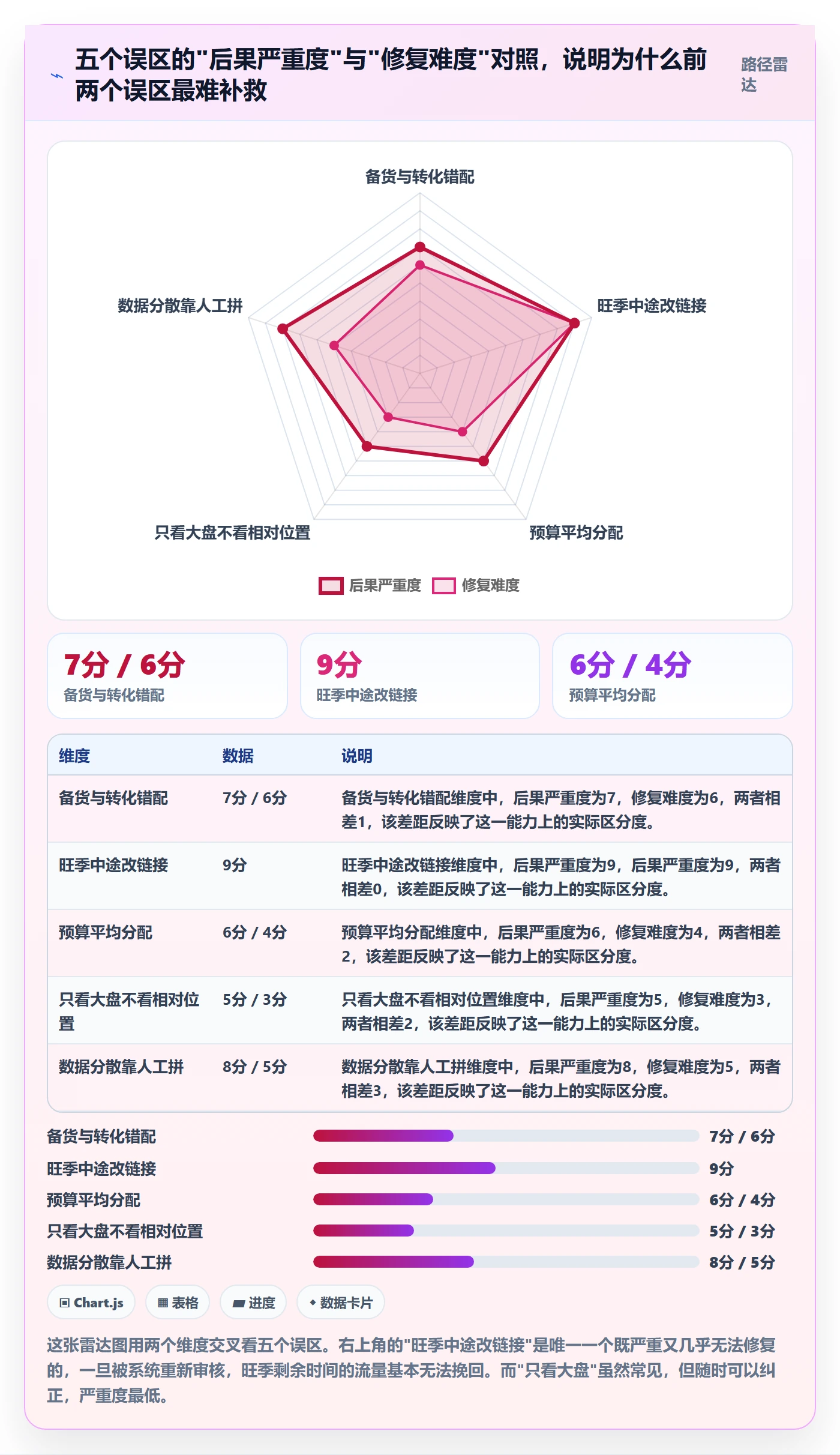 跨境电商运营工作指南：用旺季准备解决流量获取问题