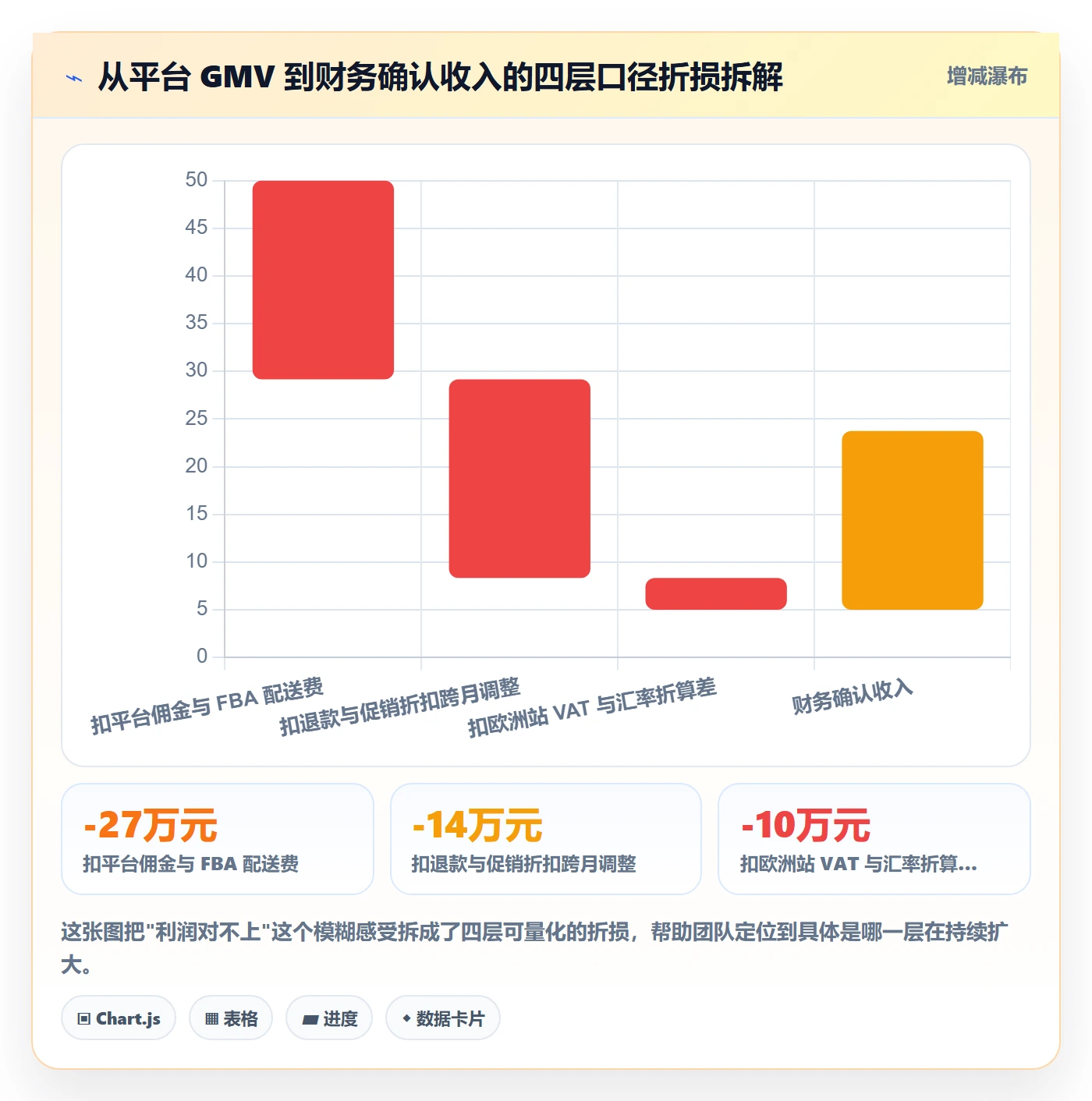 跨境电商运营怎么用？数据复盘场景下的风险排查拆解